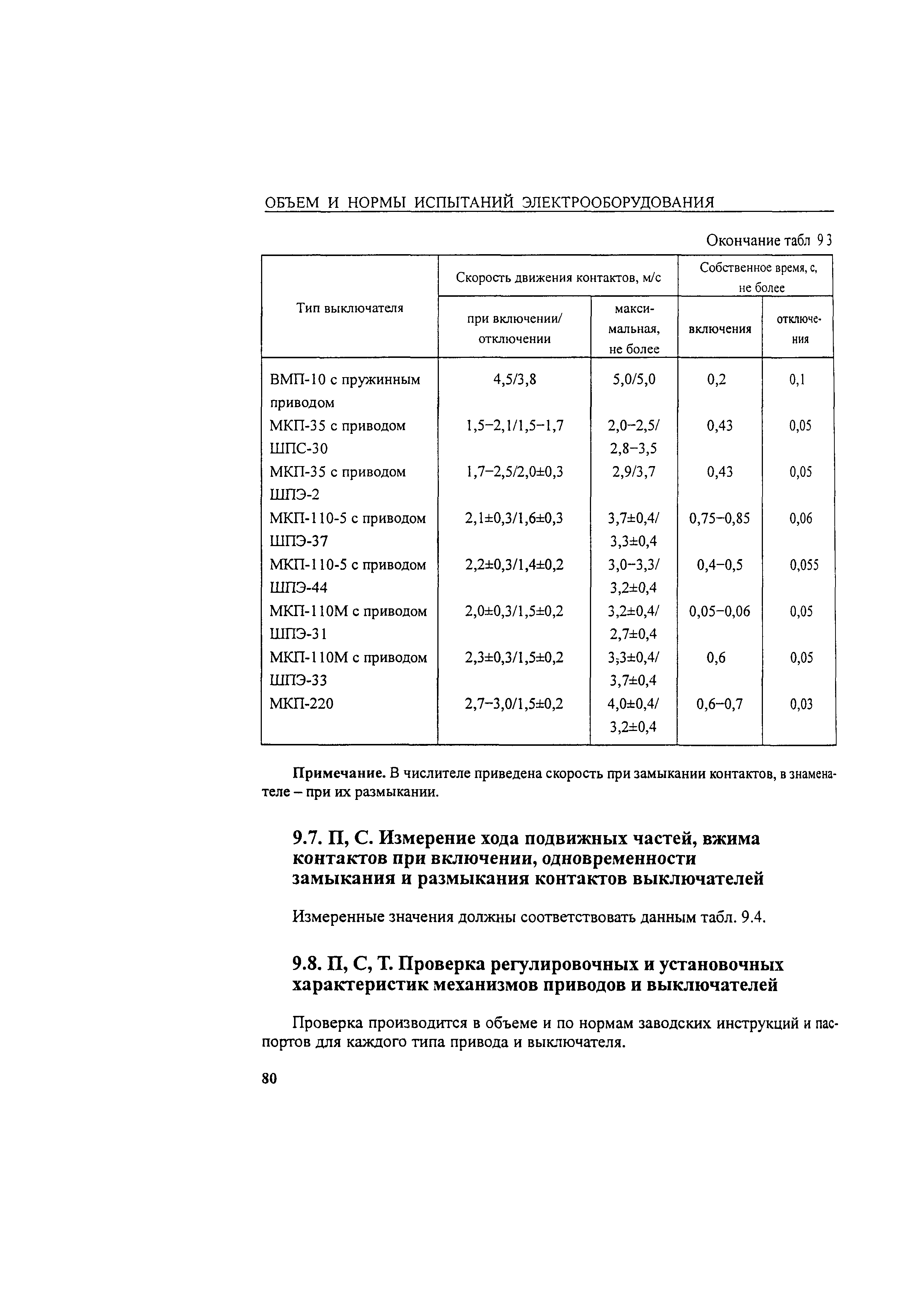 РД 34.45-51.300-97