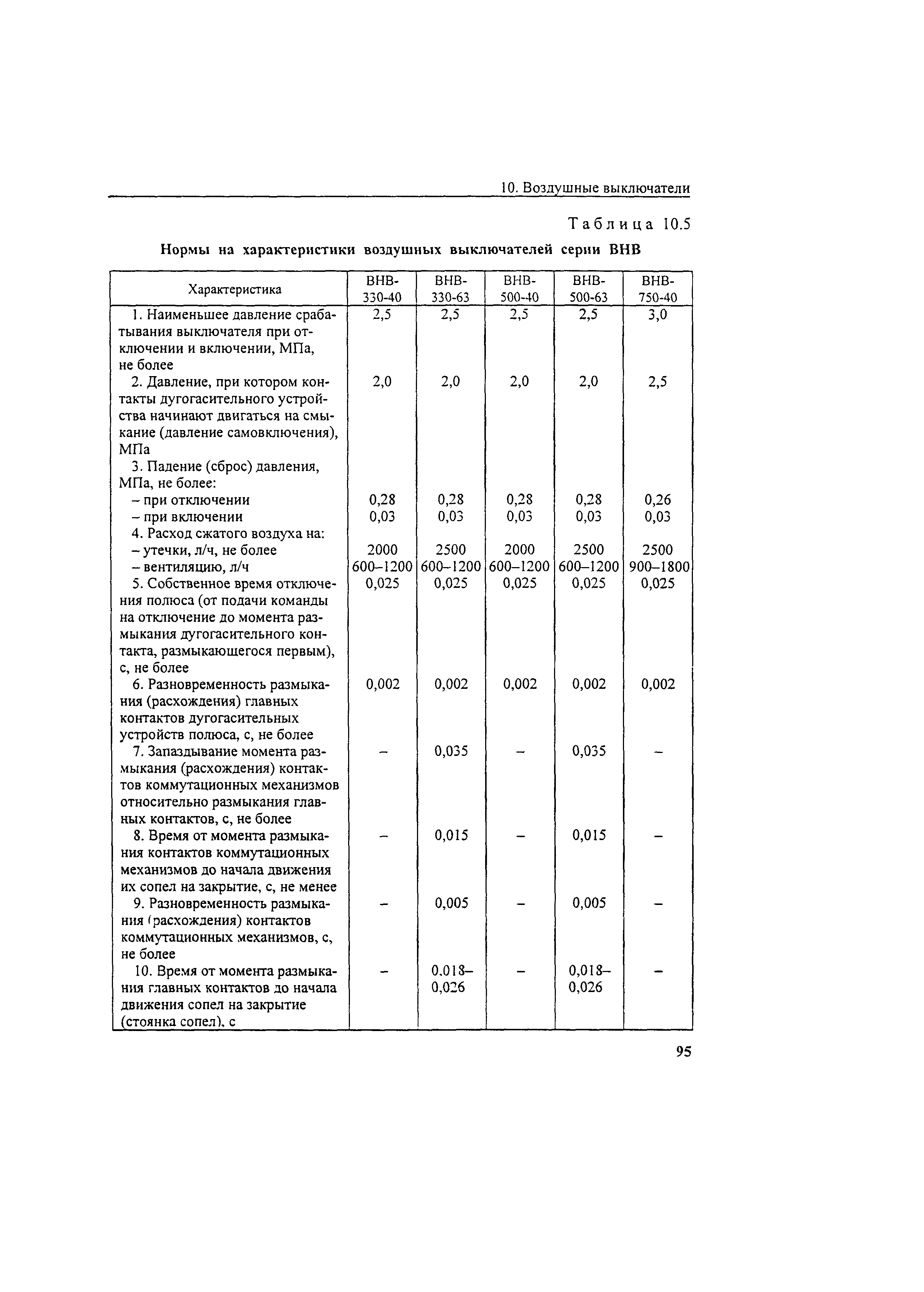 РД 34.45-51.300-97