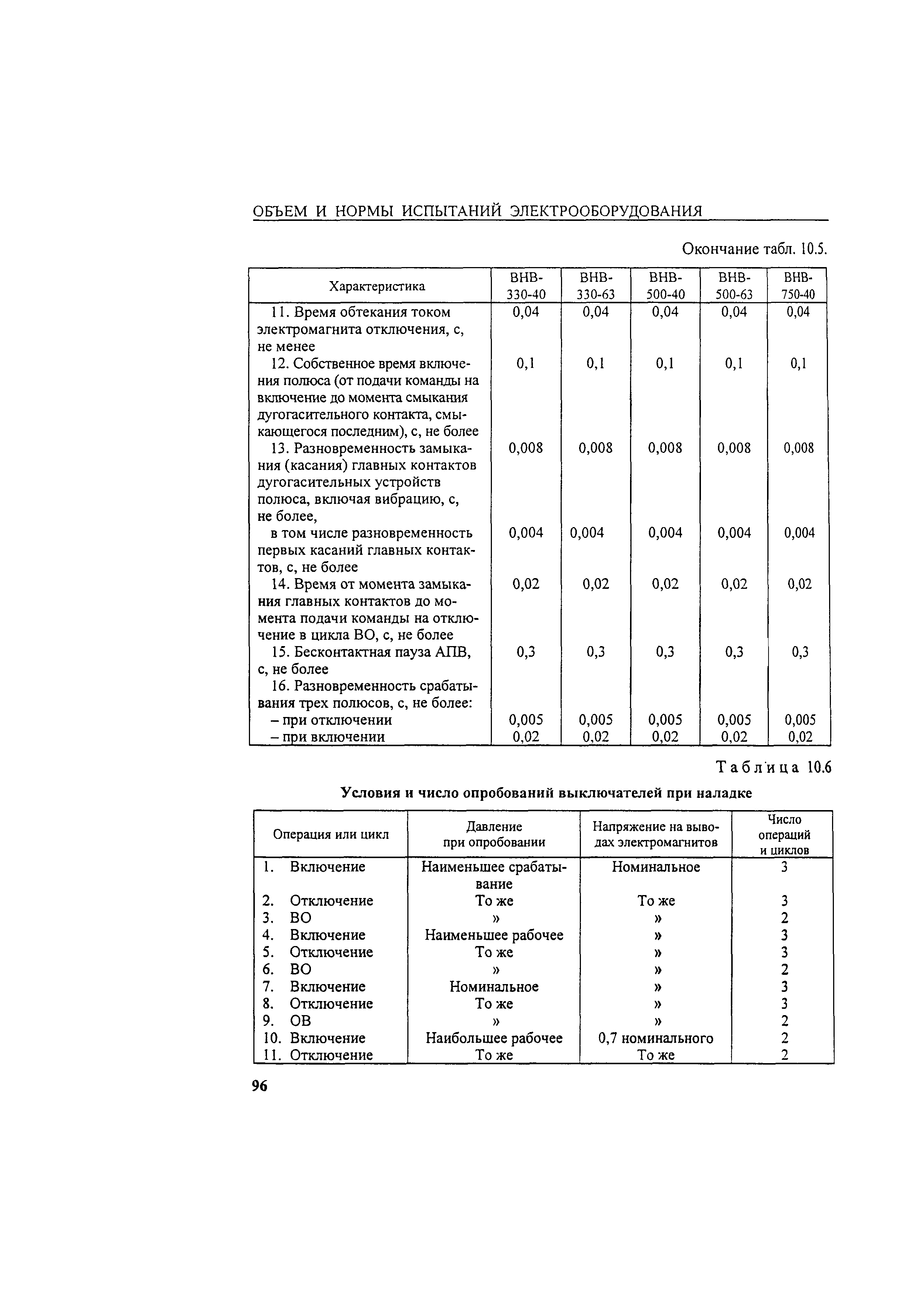 РД 34.45-51.300-97