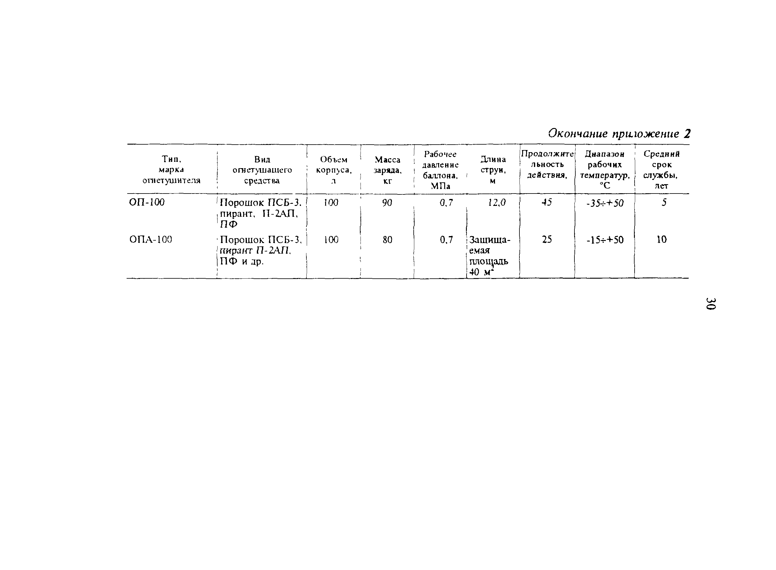 РД 34.49.503-94