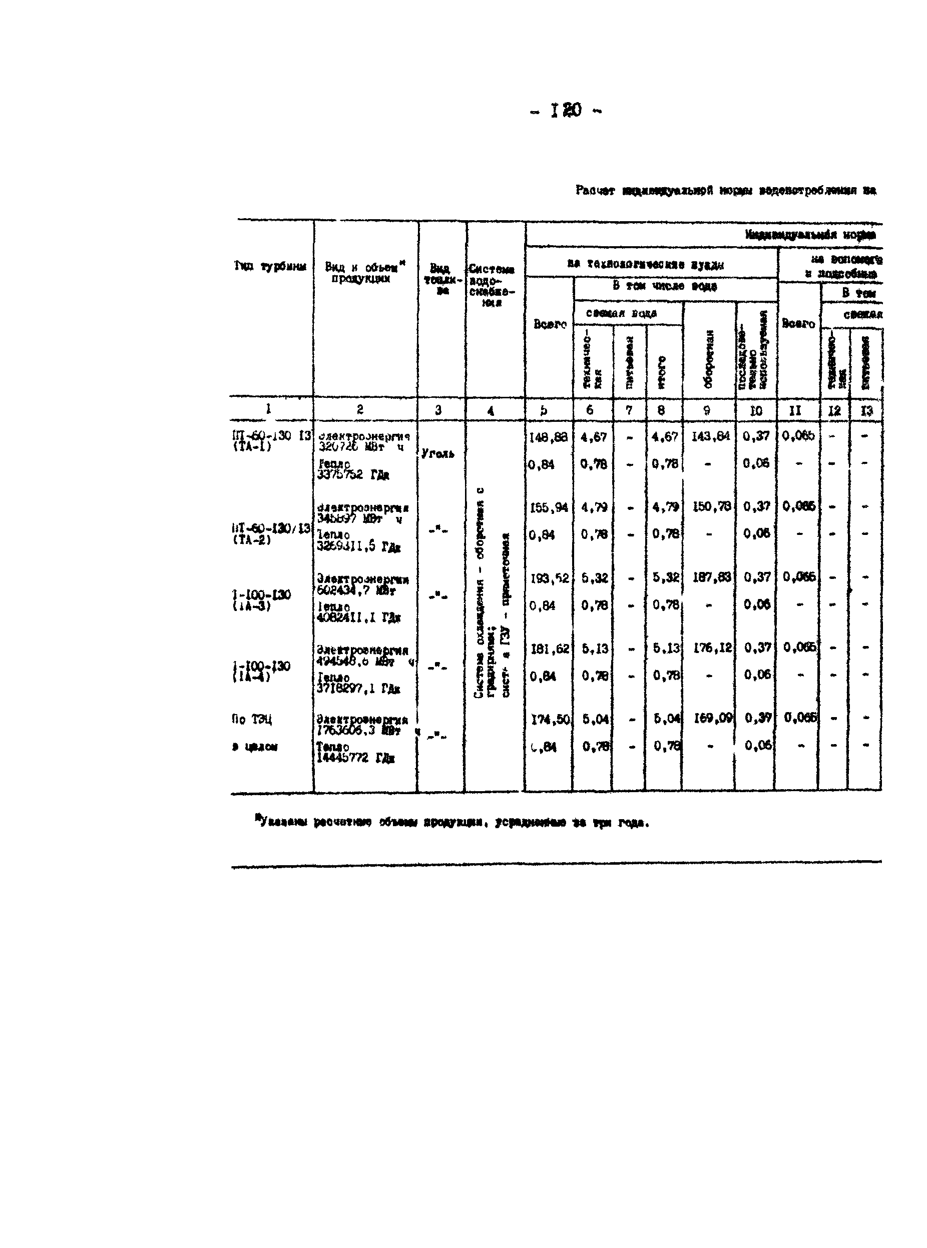 РД 34.02.401