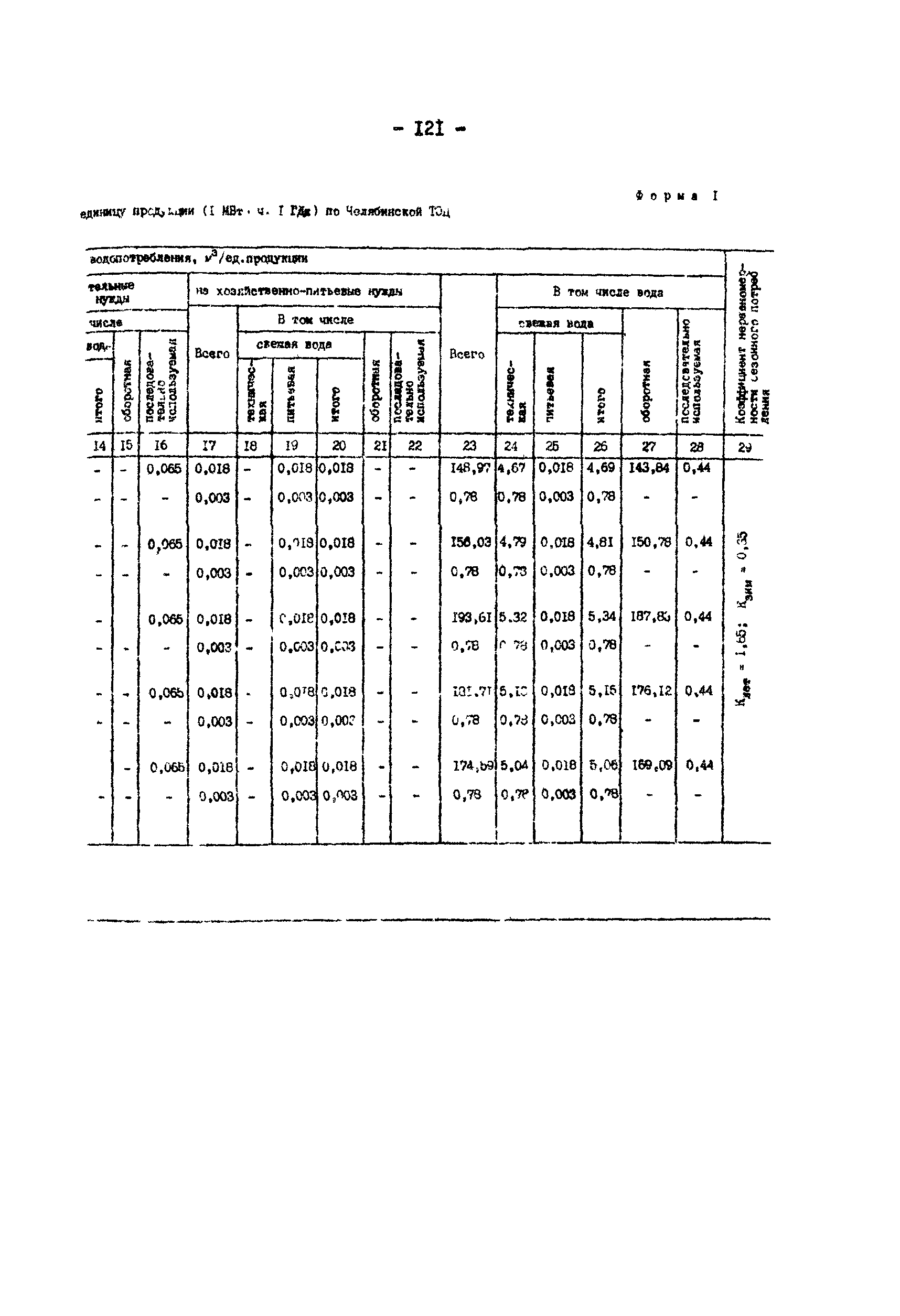 РД 34.02.401