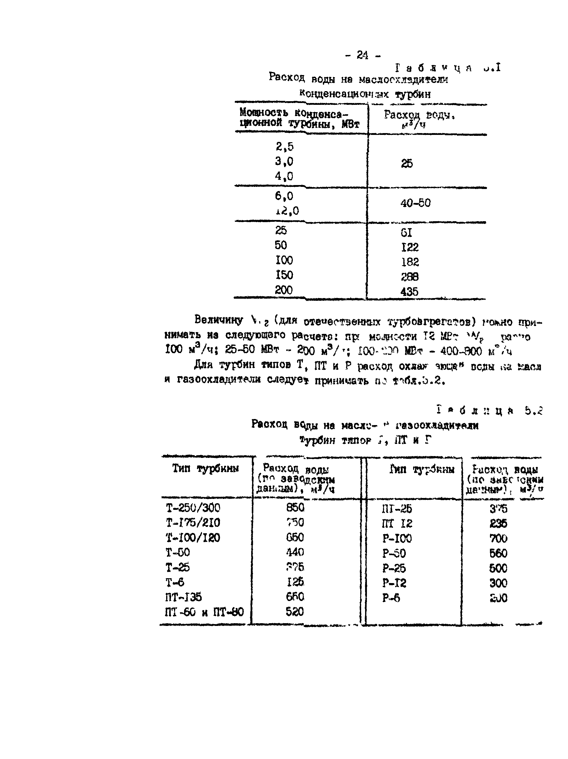 РД 34.02.401