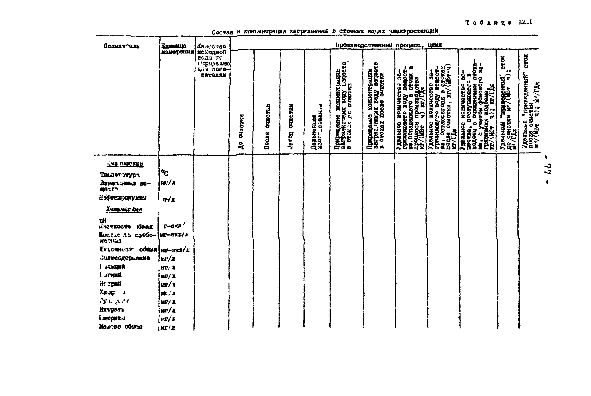 РД 34.02.401