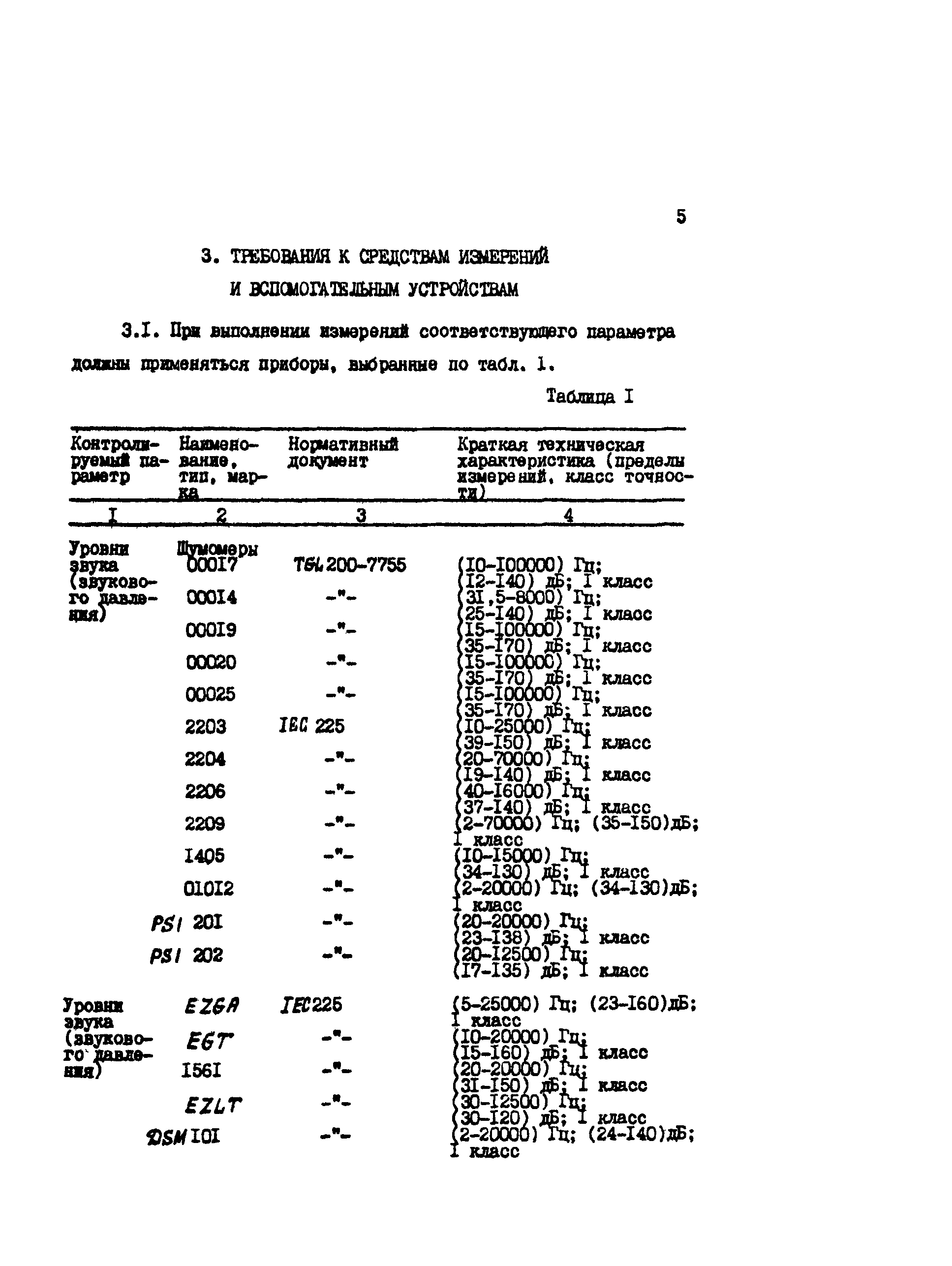 РД 34.02.310-89