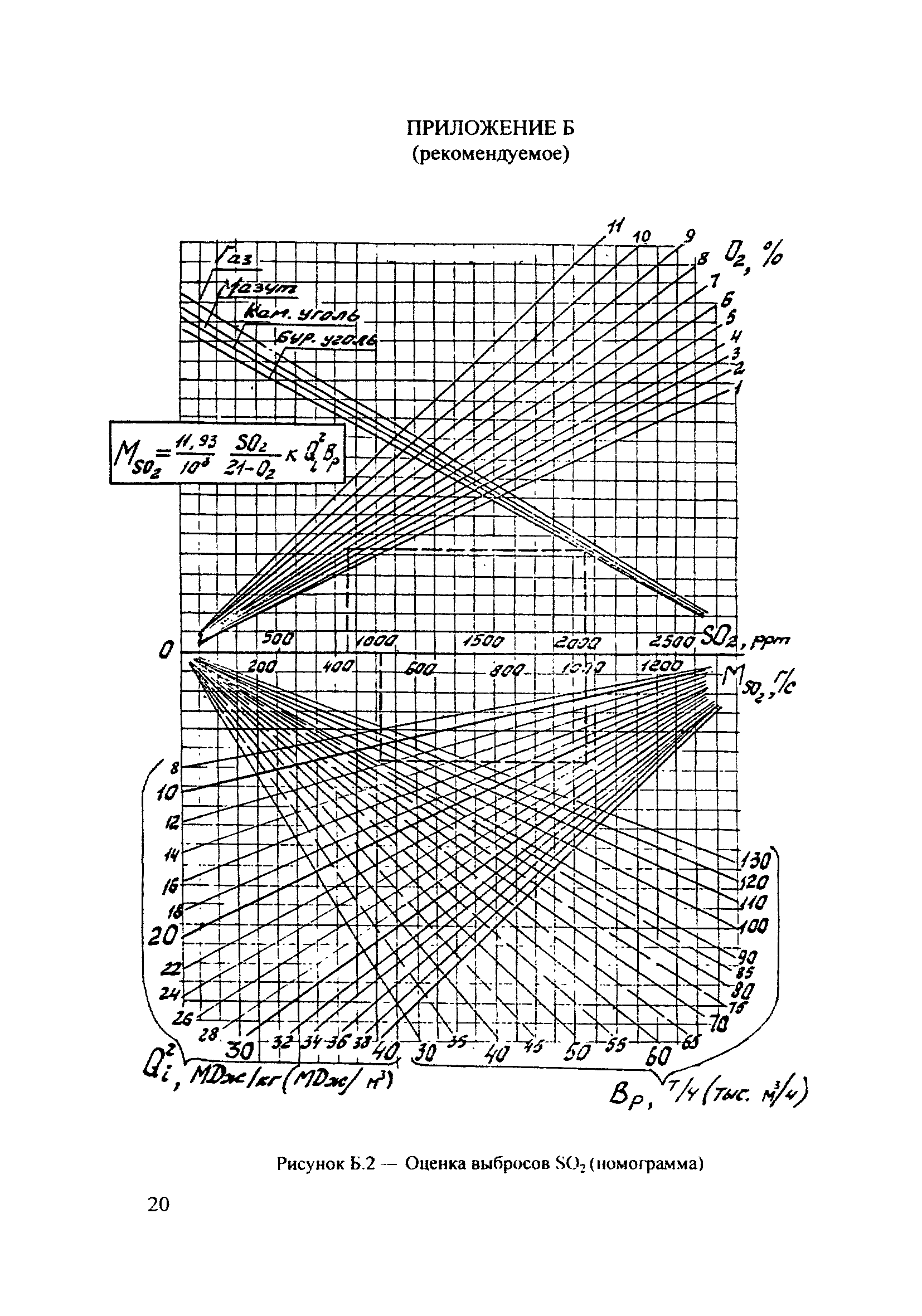 РД 34.02.305-98