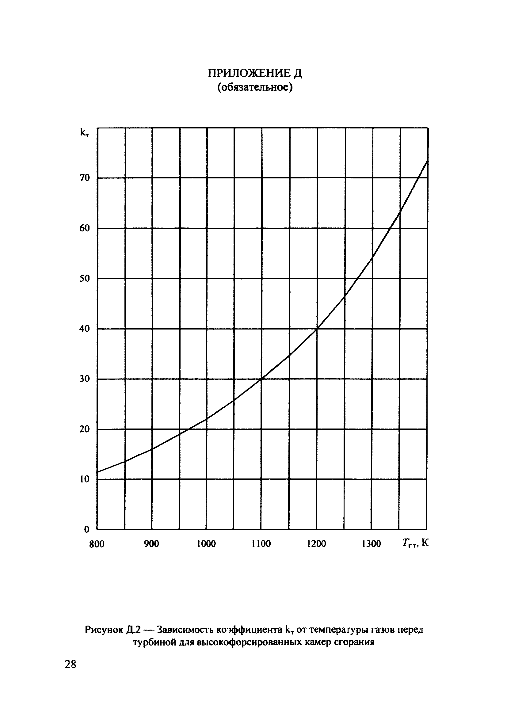 РД 34.02.305-98