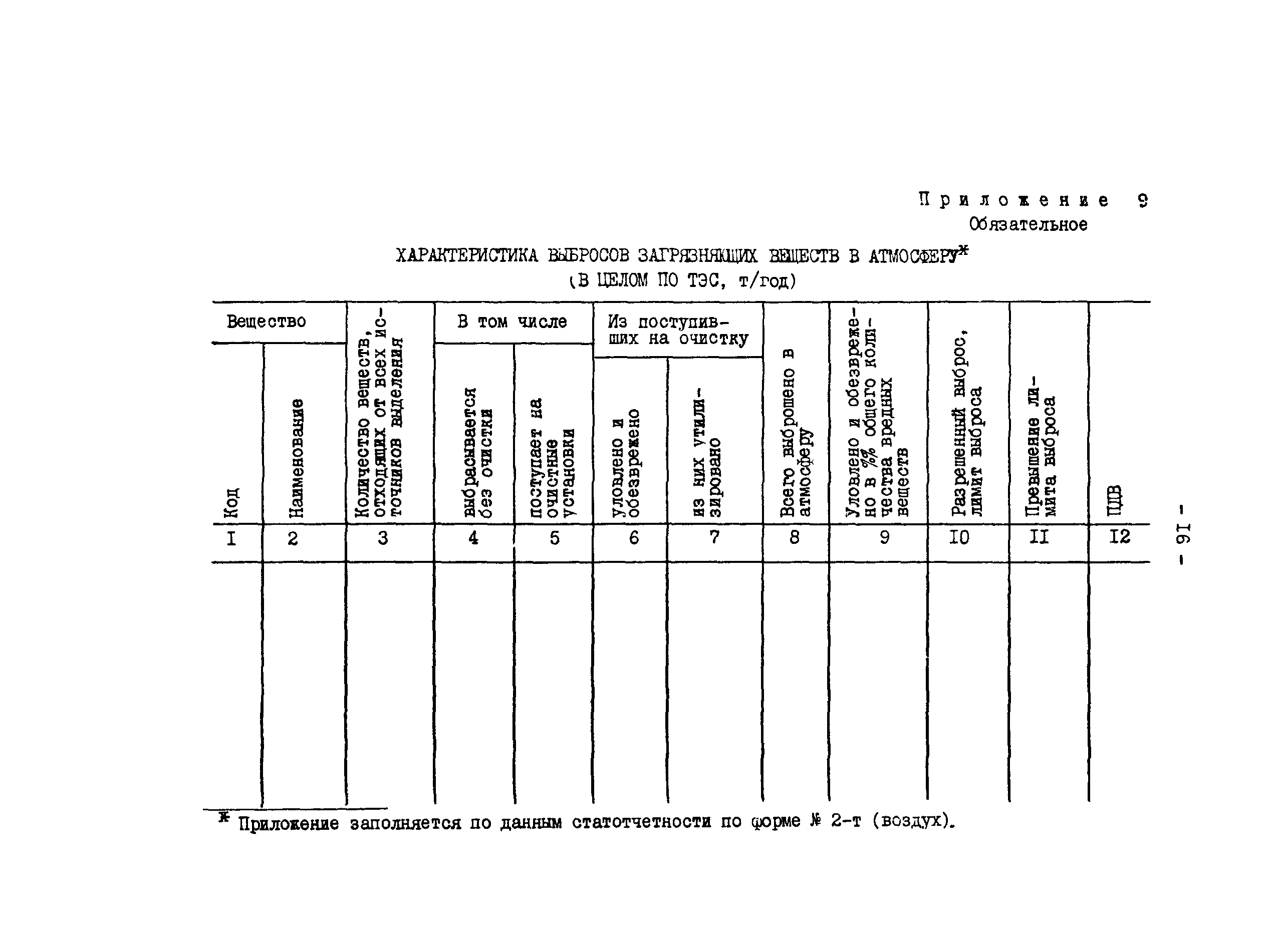 РД 34.02.101-90