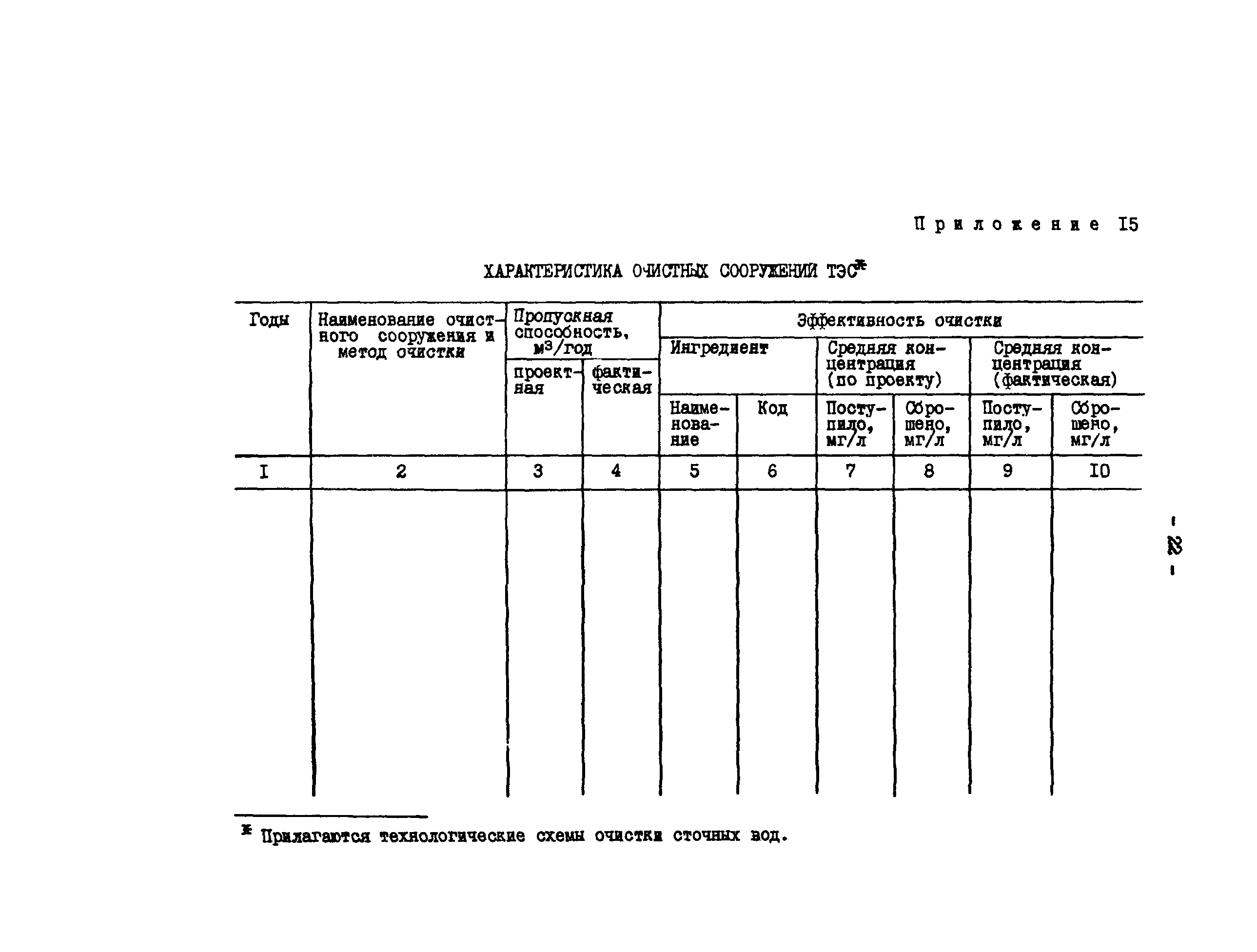 РД 34.02.101-90