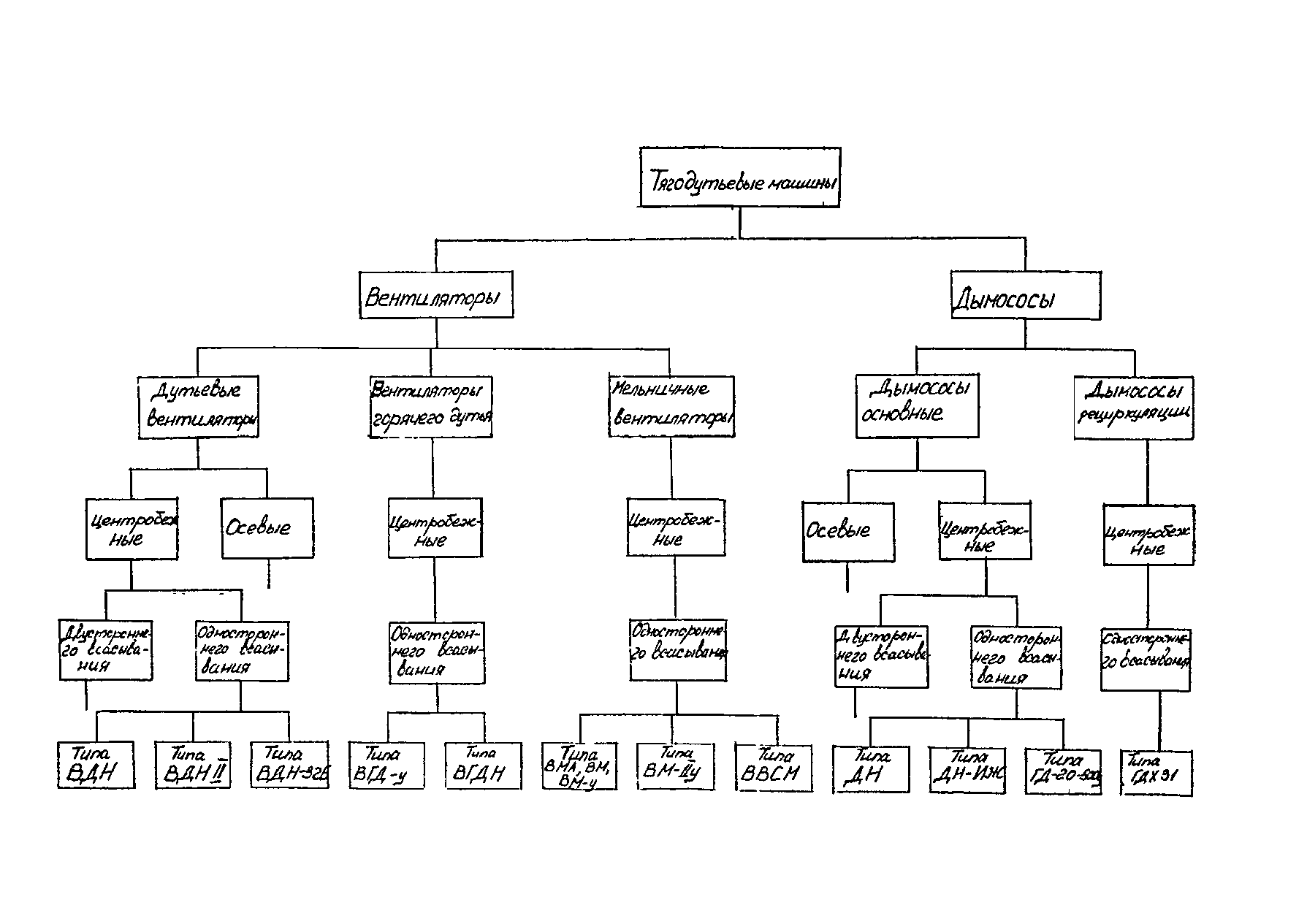 РД 34.01.403