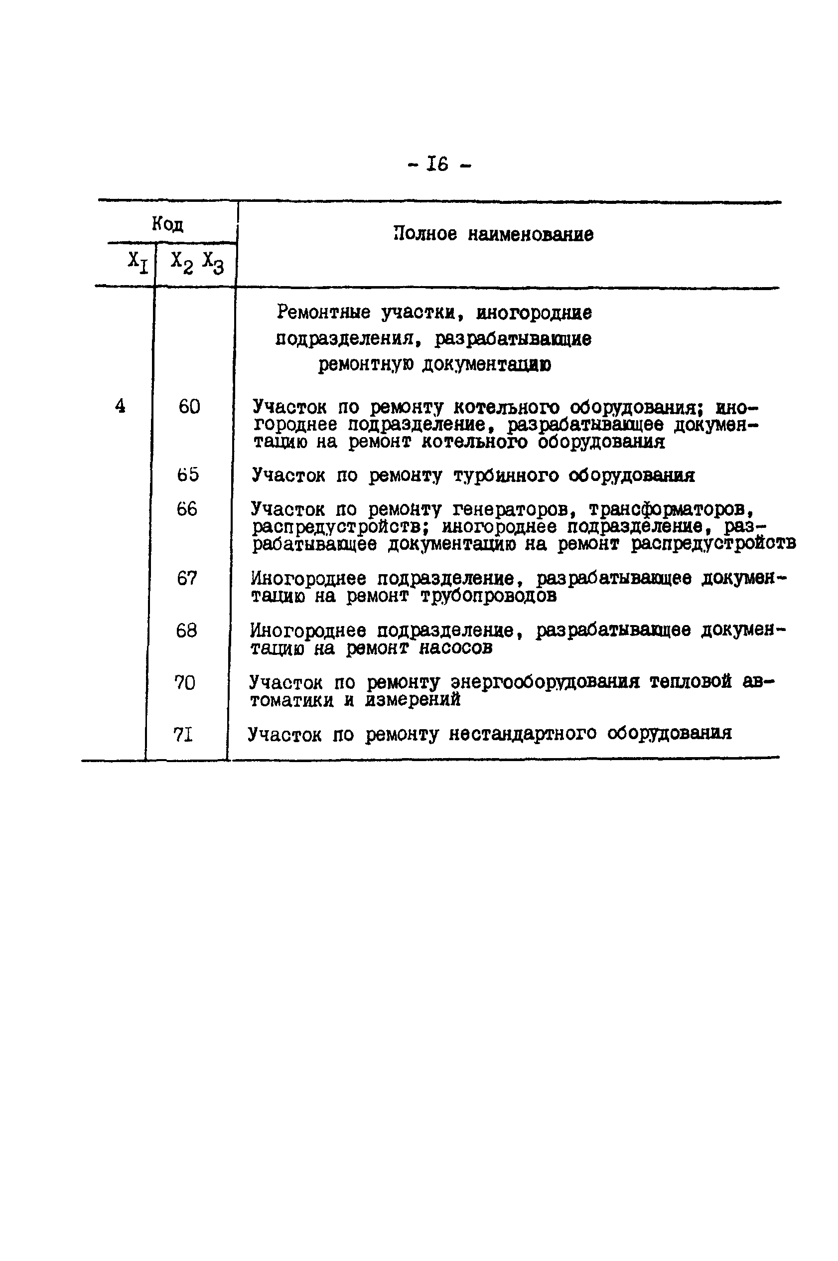 РД 34.01.402