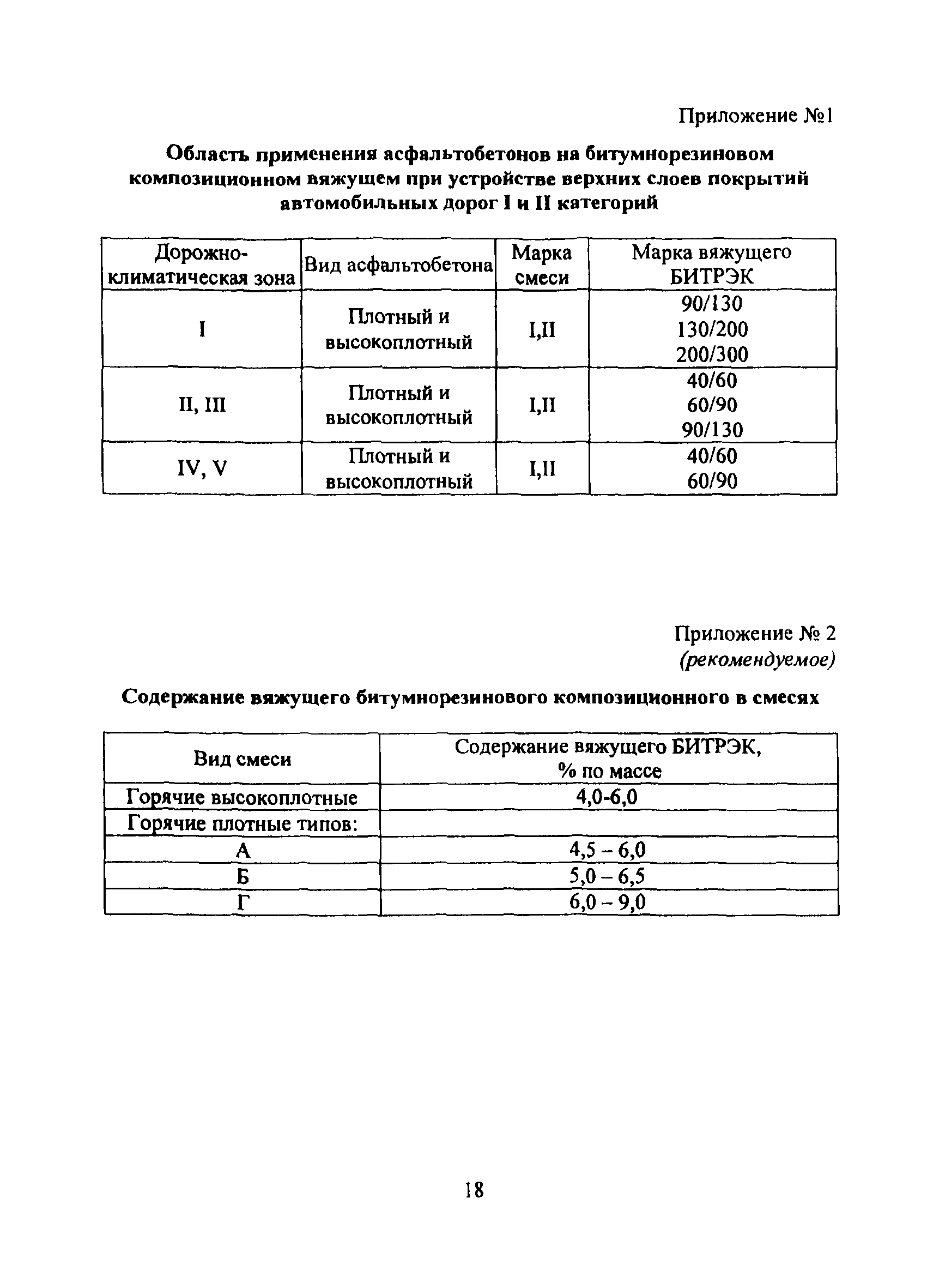 Рекомендации 