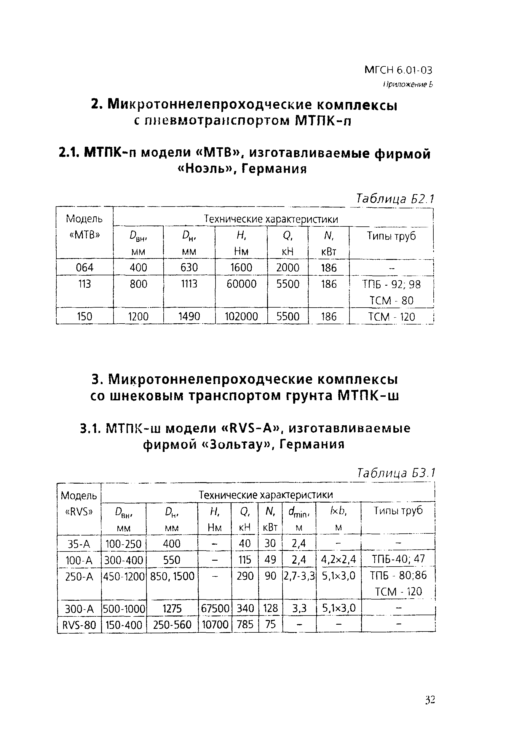 ТСН 40-303-2003