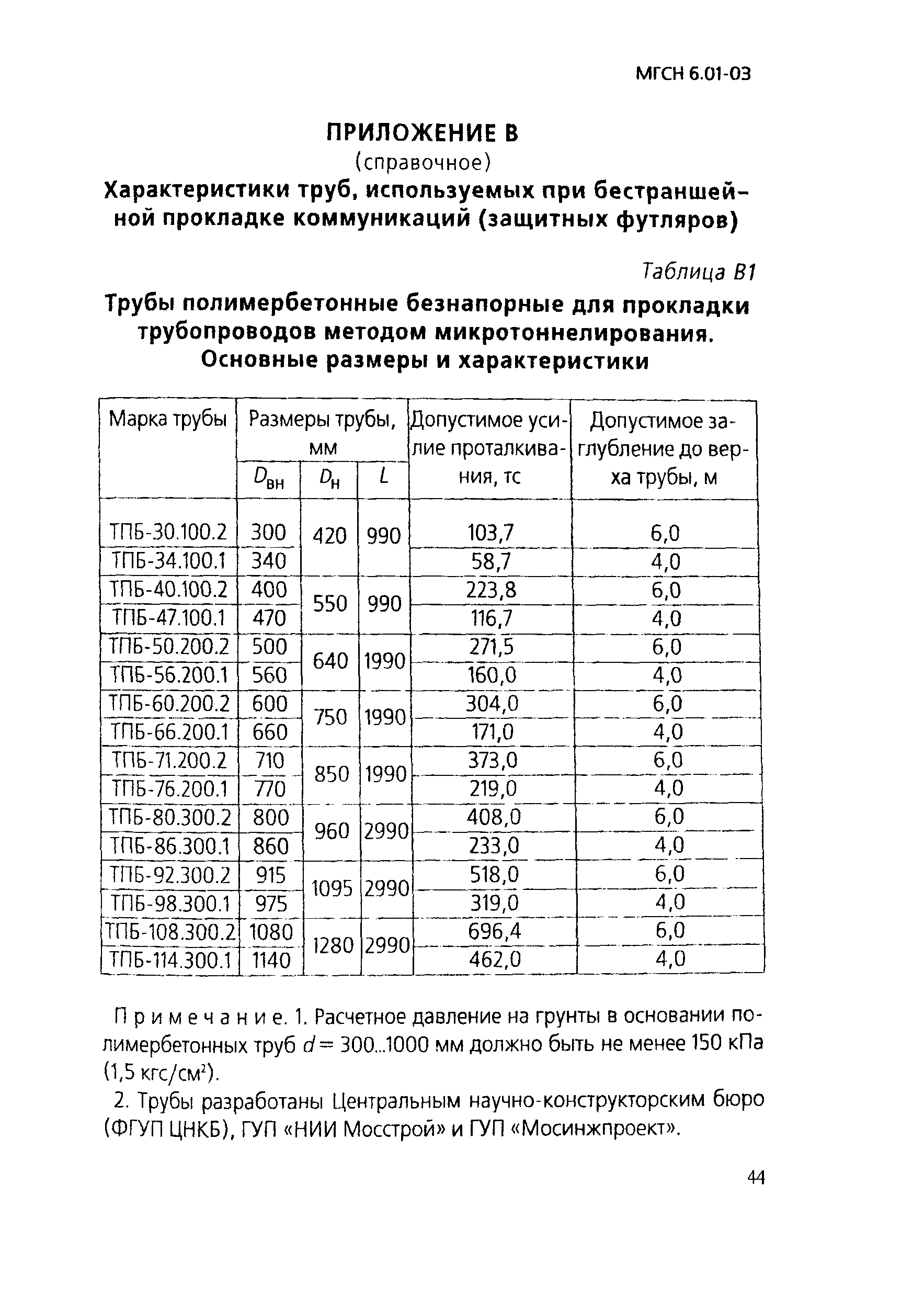 ТСН 40-303-2003