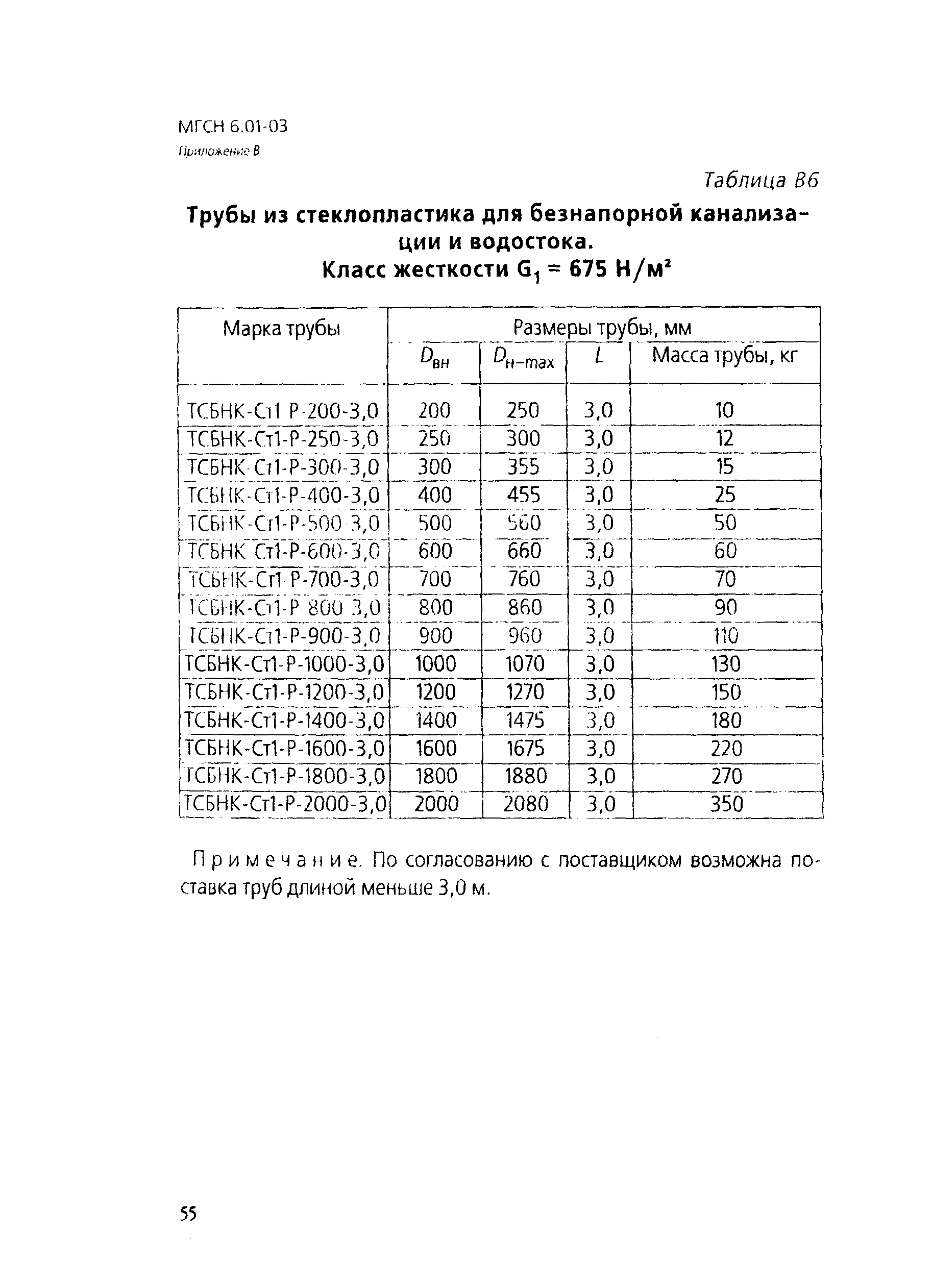 ТСН 40-303-2003