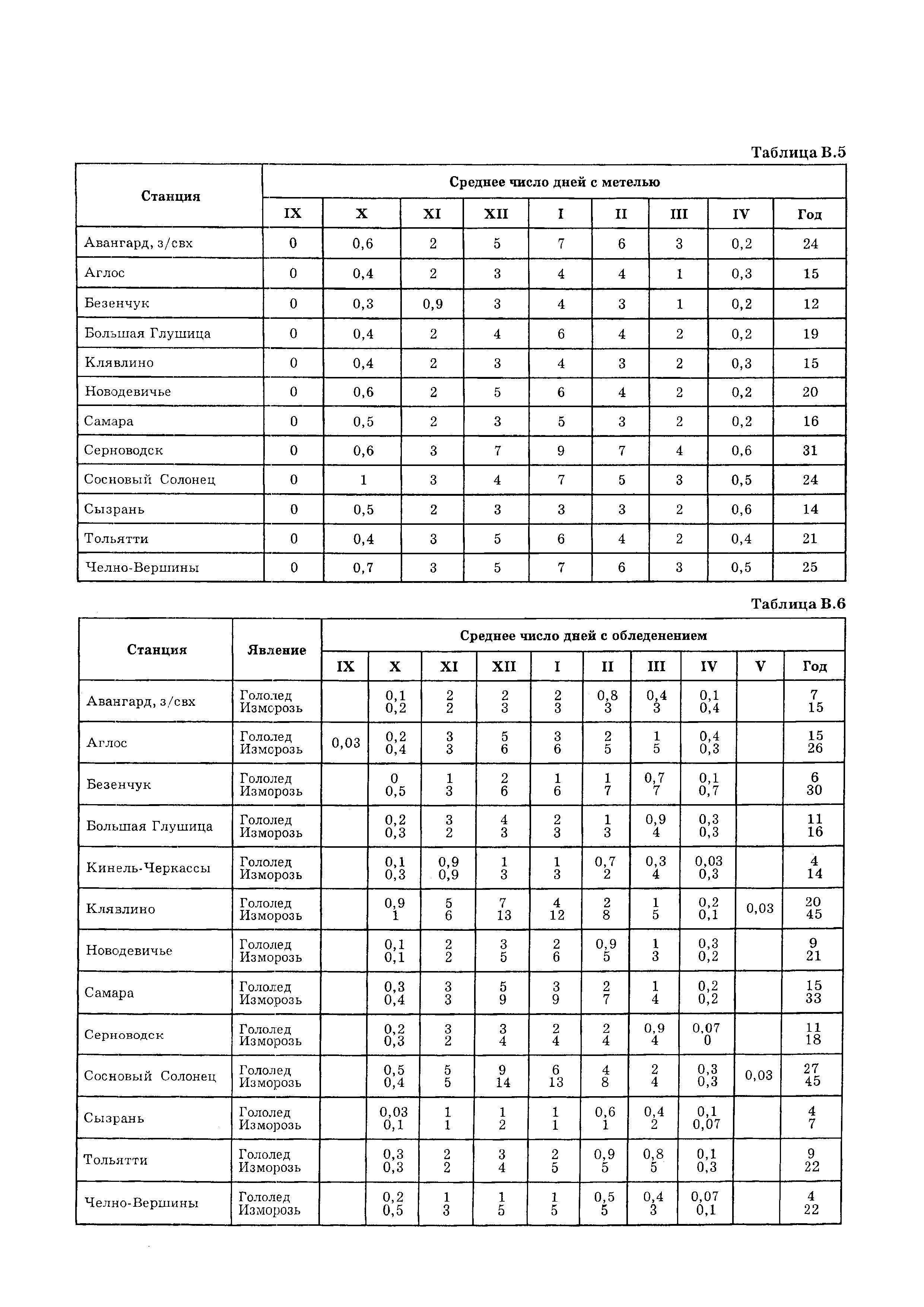 ТСН 23-346-2003