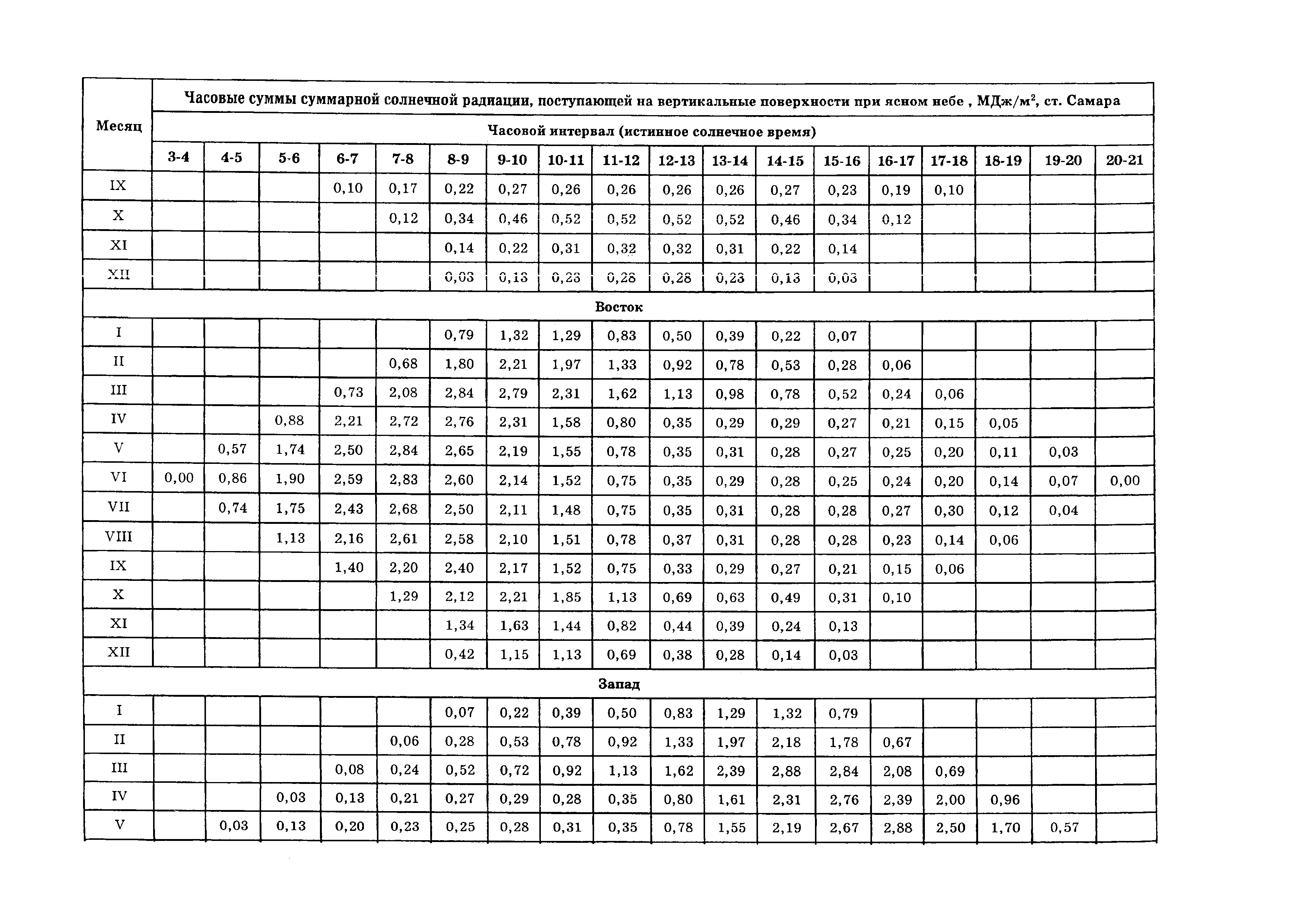 ТСН 23-346-2003