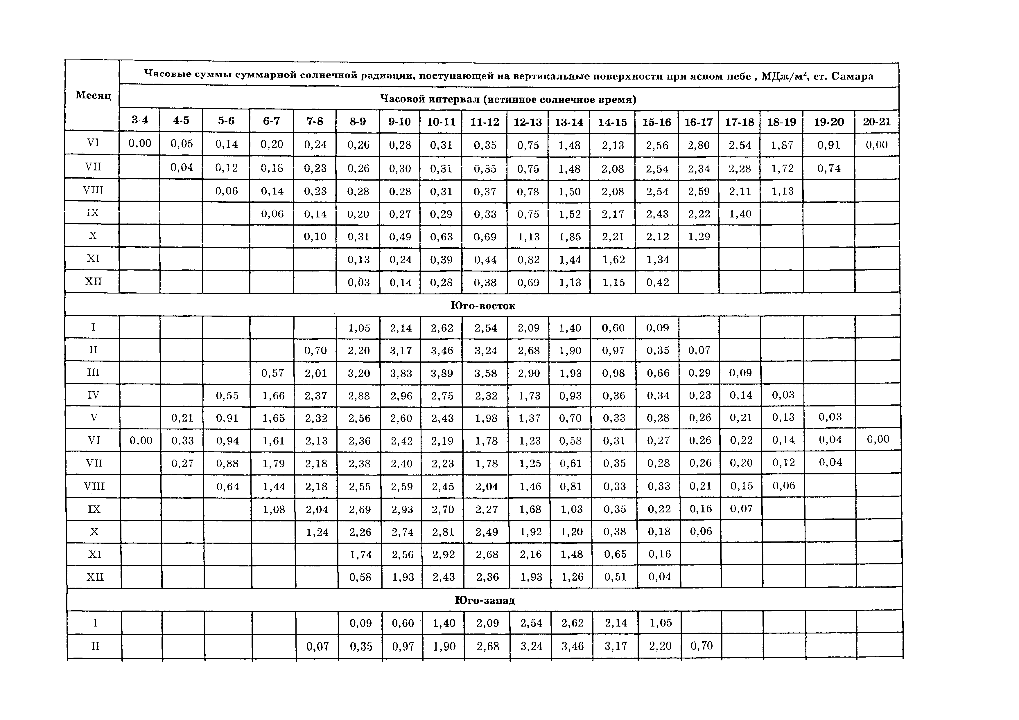 ТСН 23-346-2003