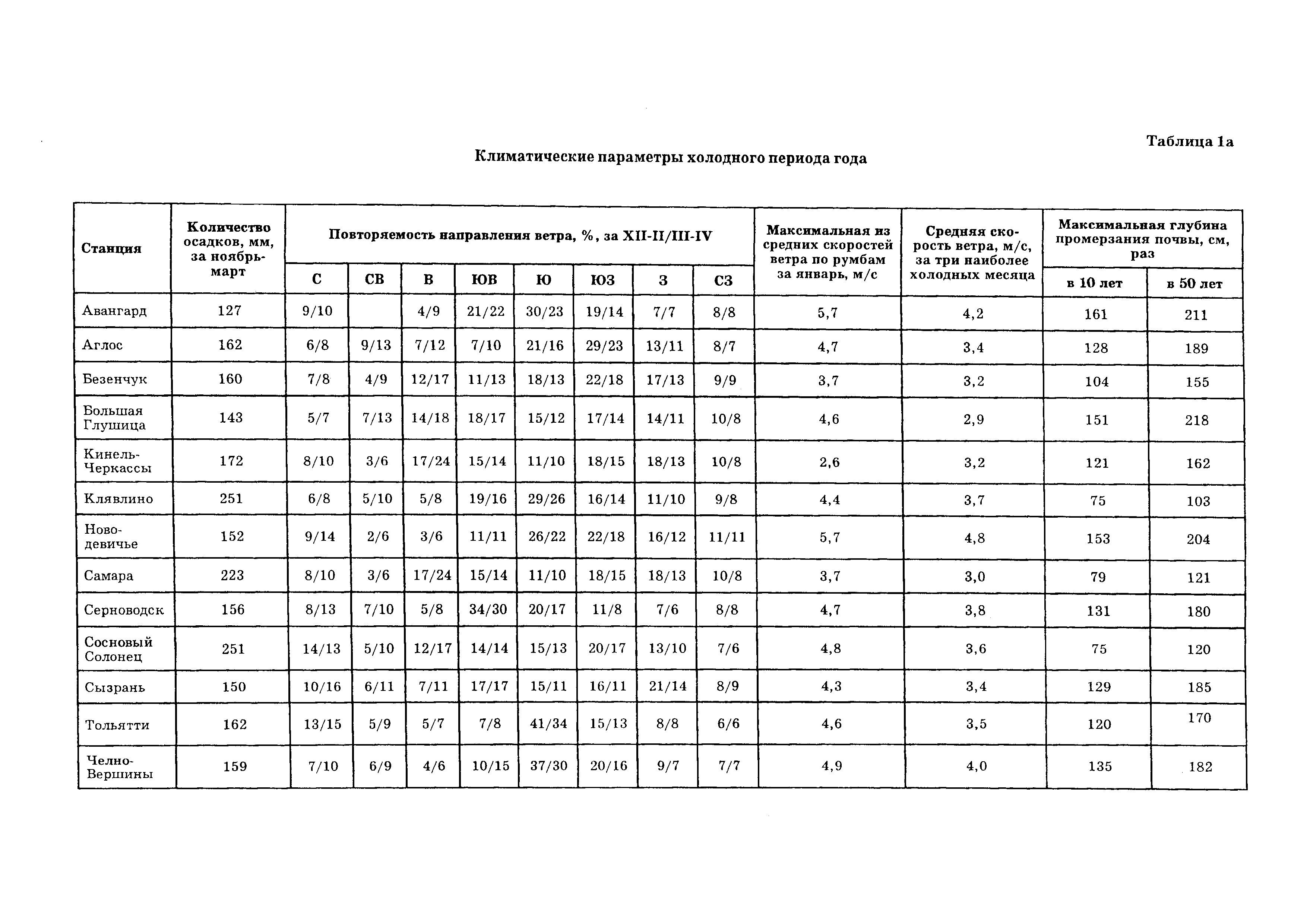 ТСН 23-346-2003