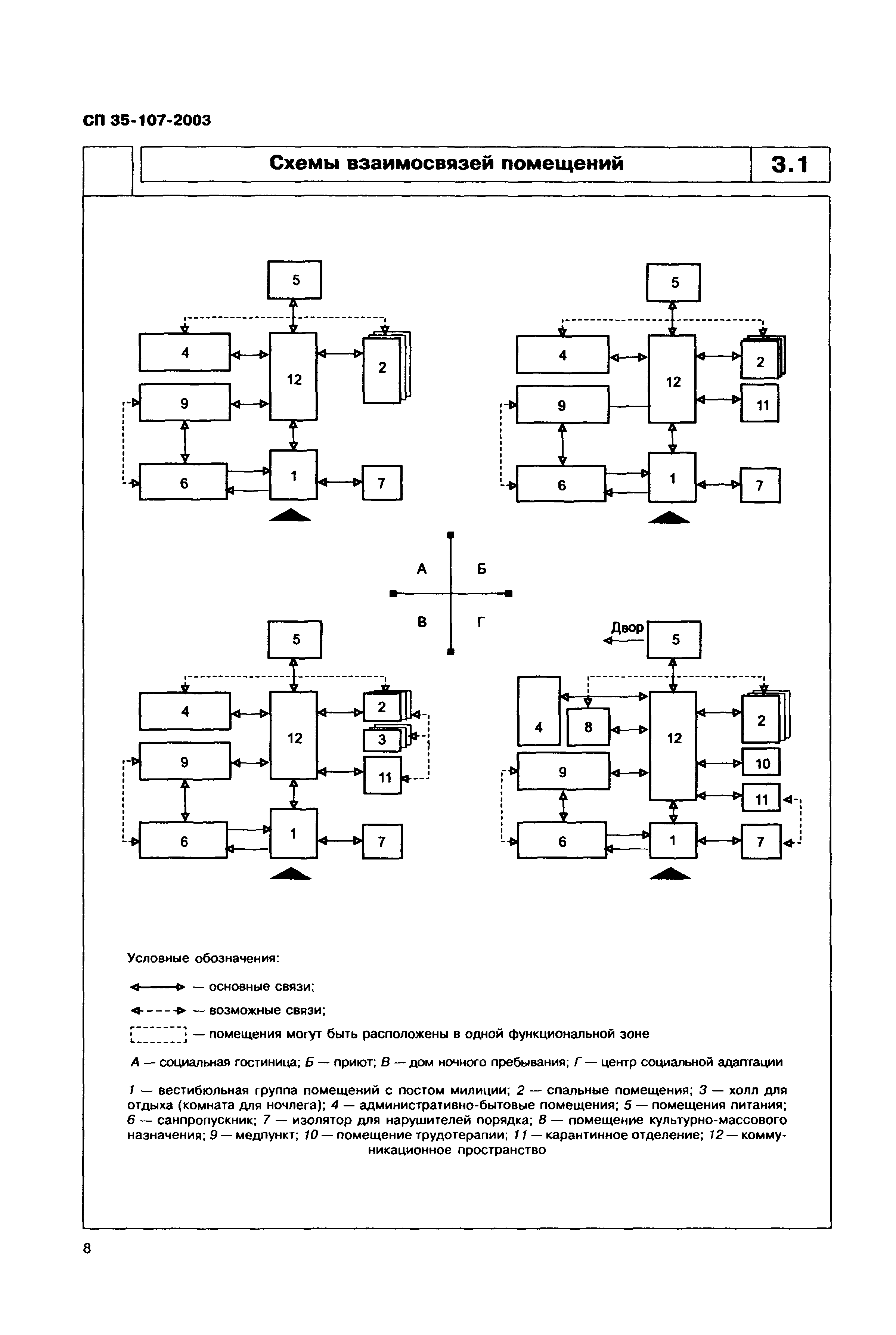 СП 35-107-2003