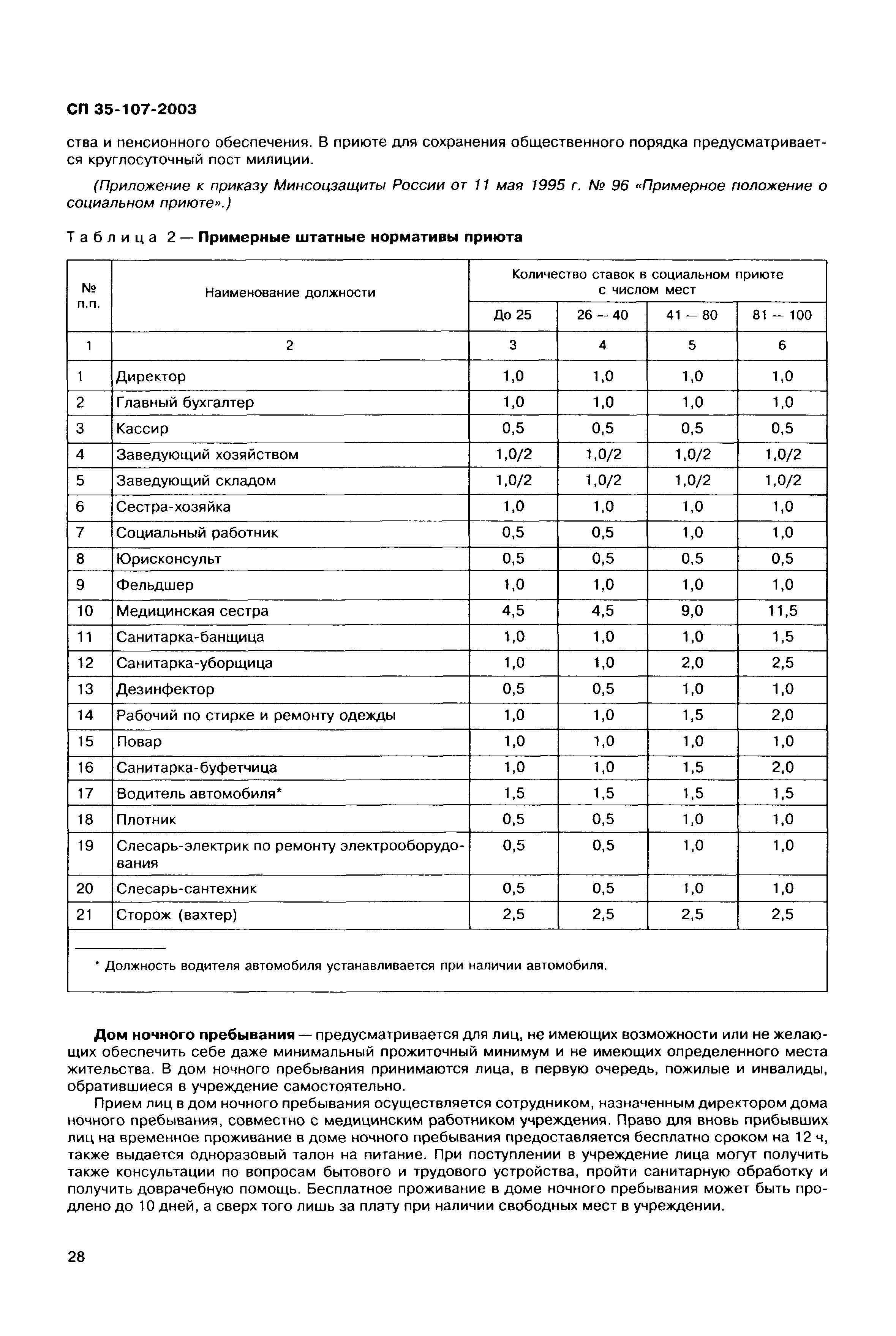 СП 35-107-2003