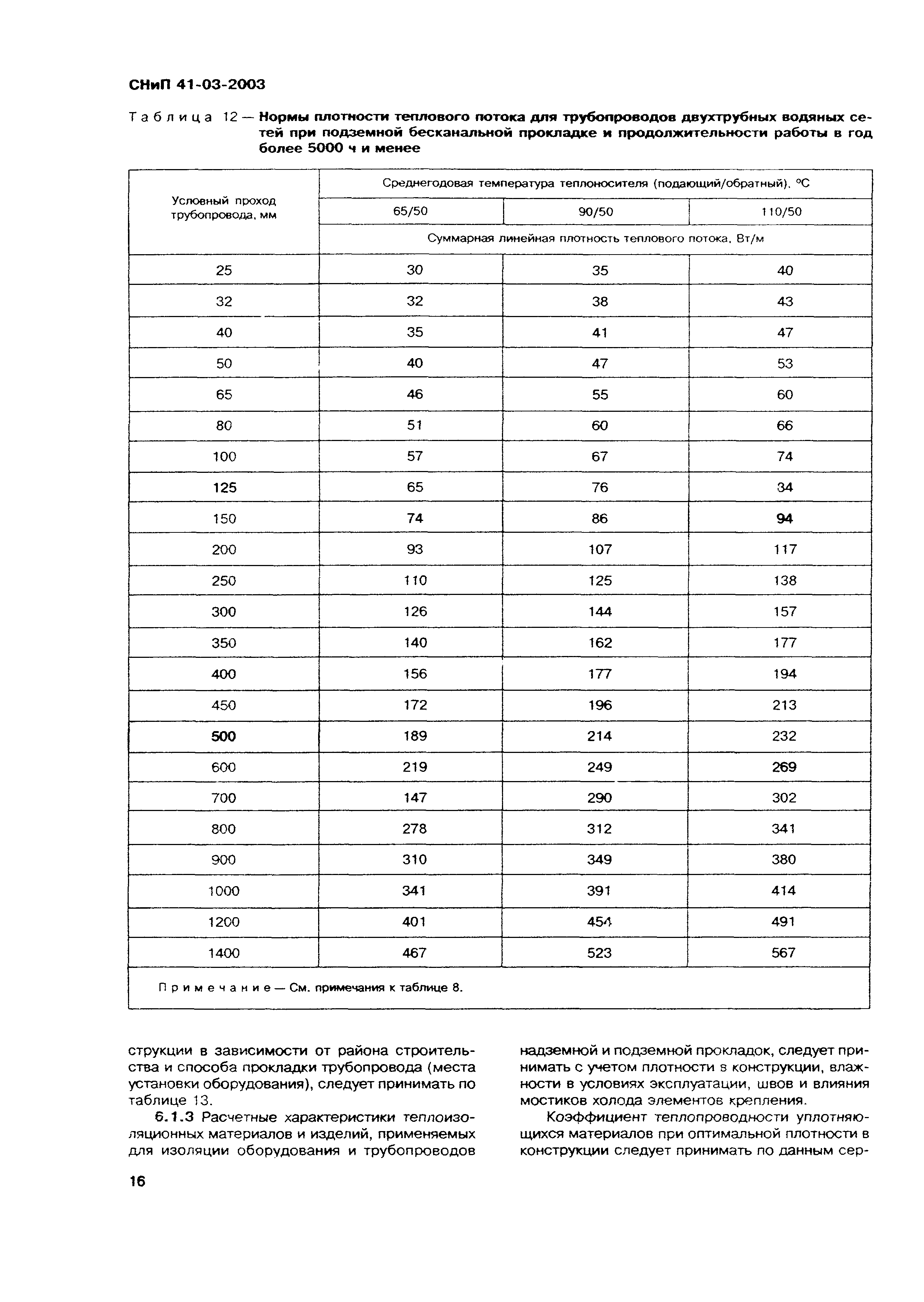 СНиП 41-03-2003