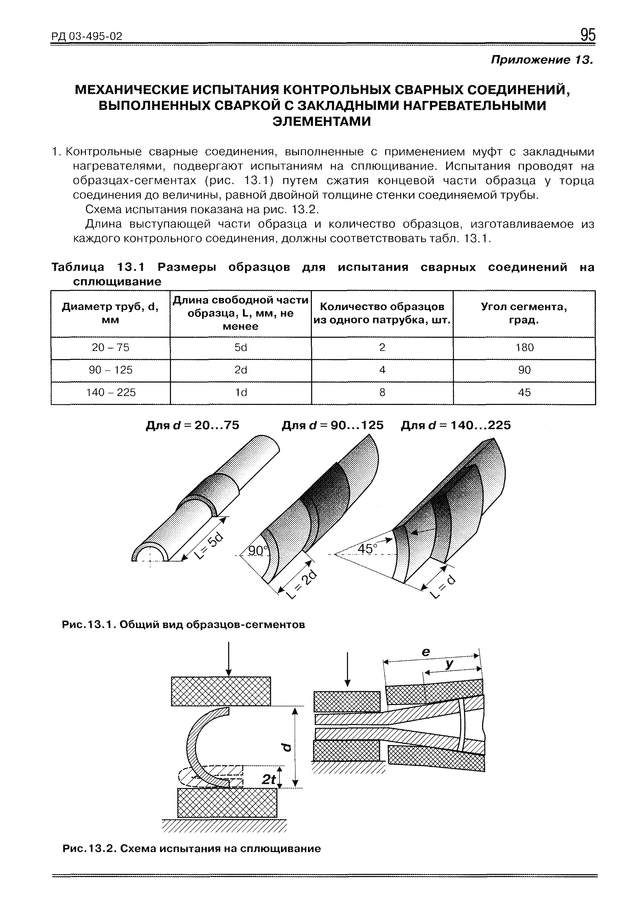 РД 03-495-02