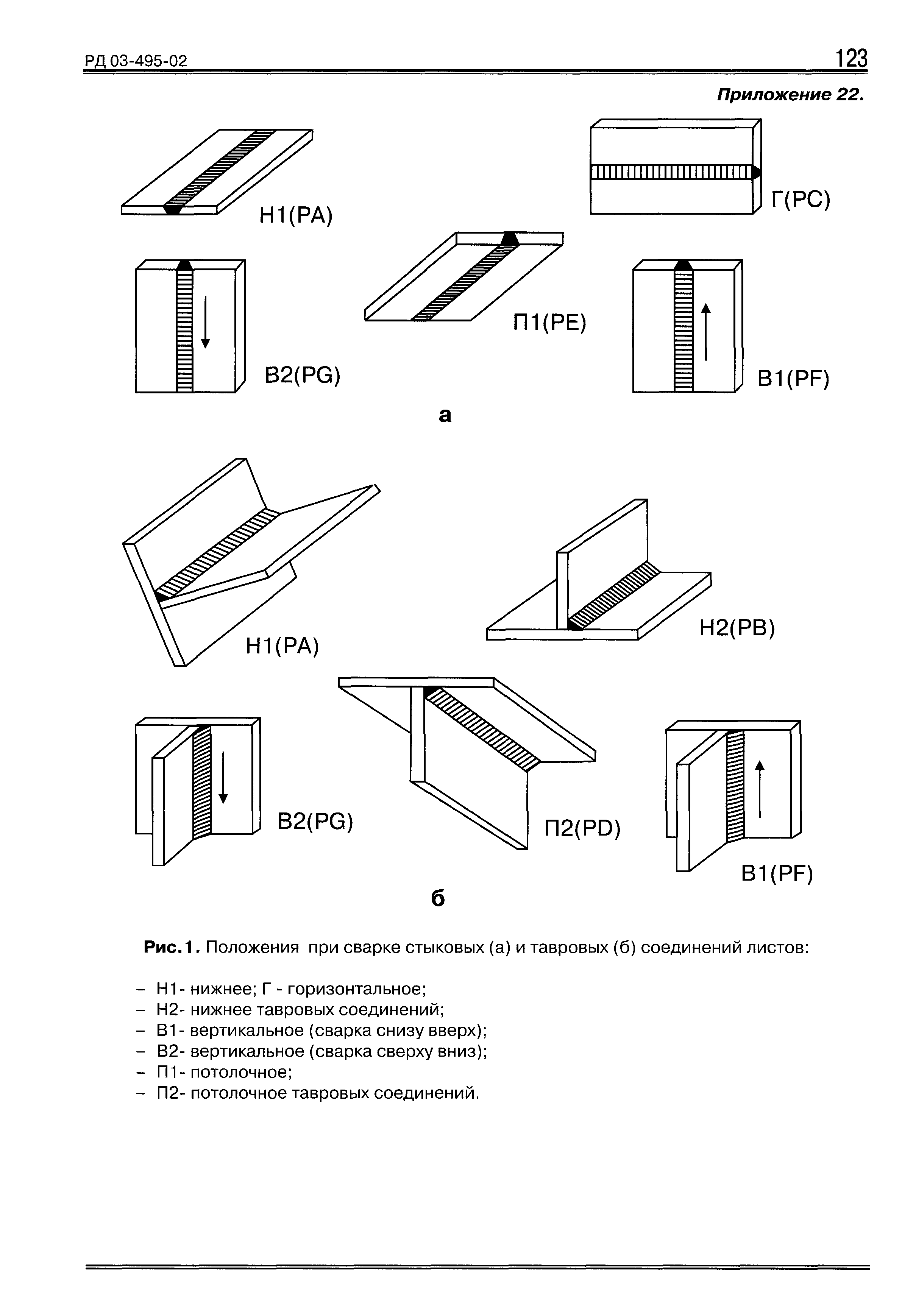 РД 03-495-02