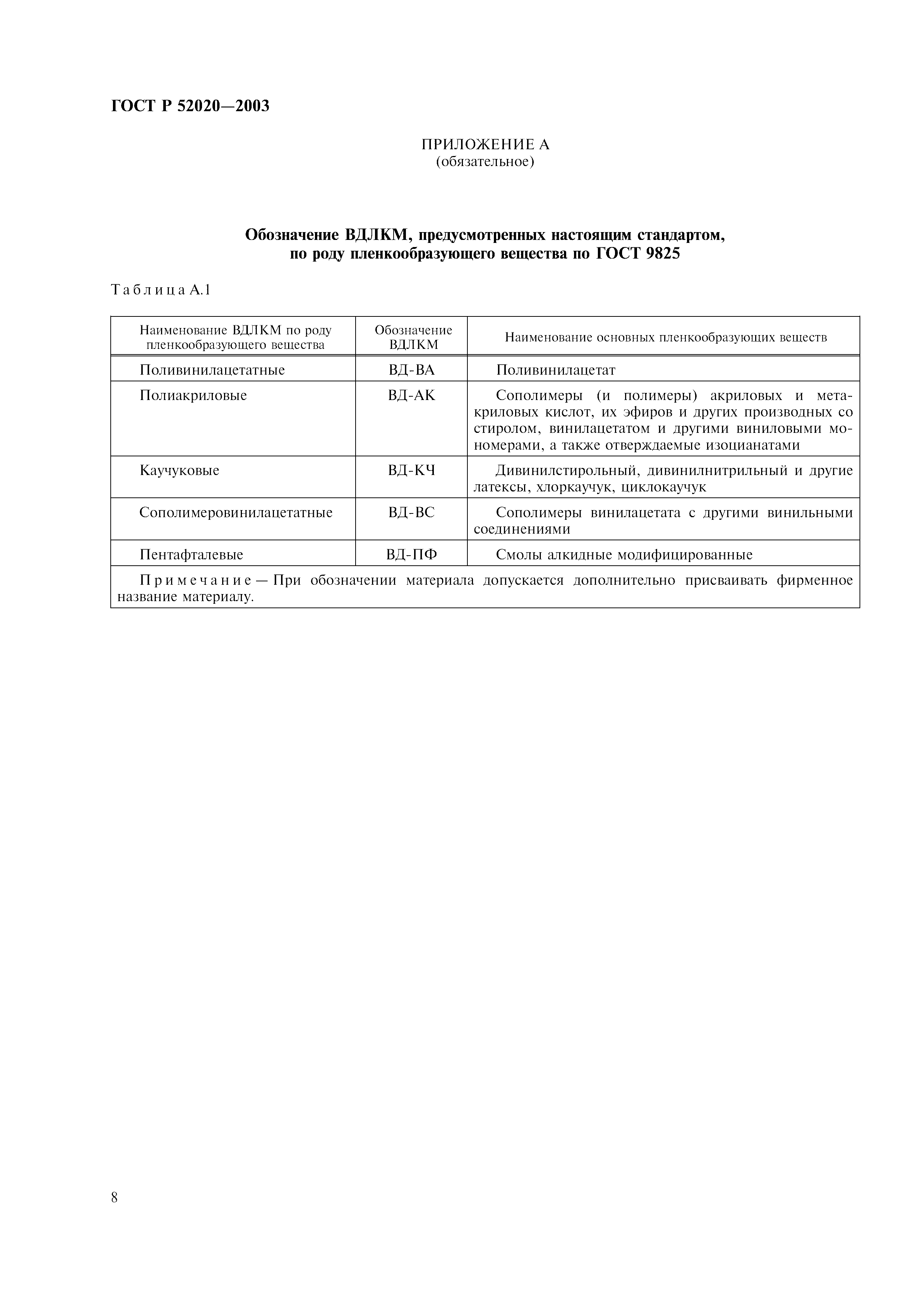 статус гост р 52020-2003