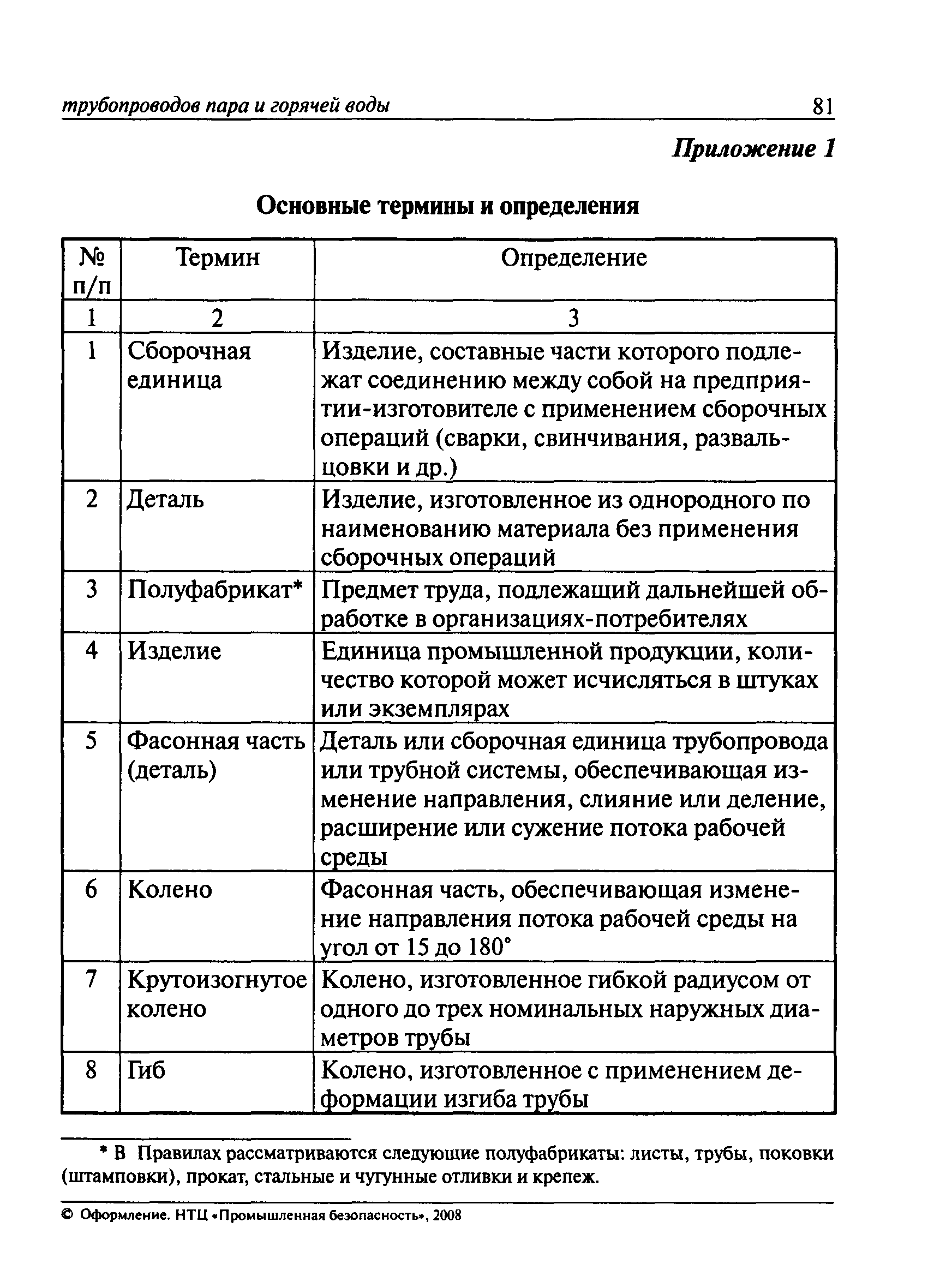 ПБ 10-573-03