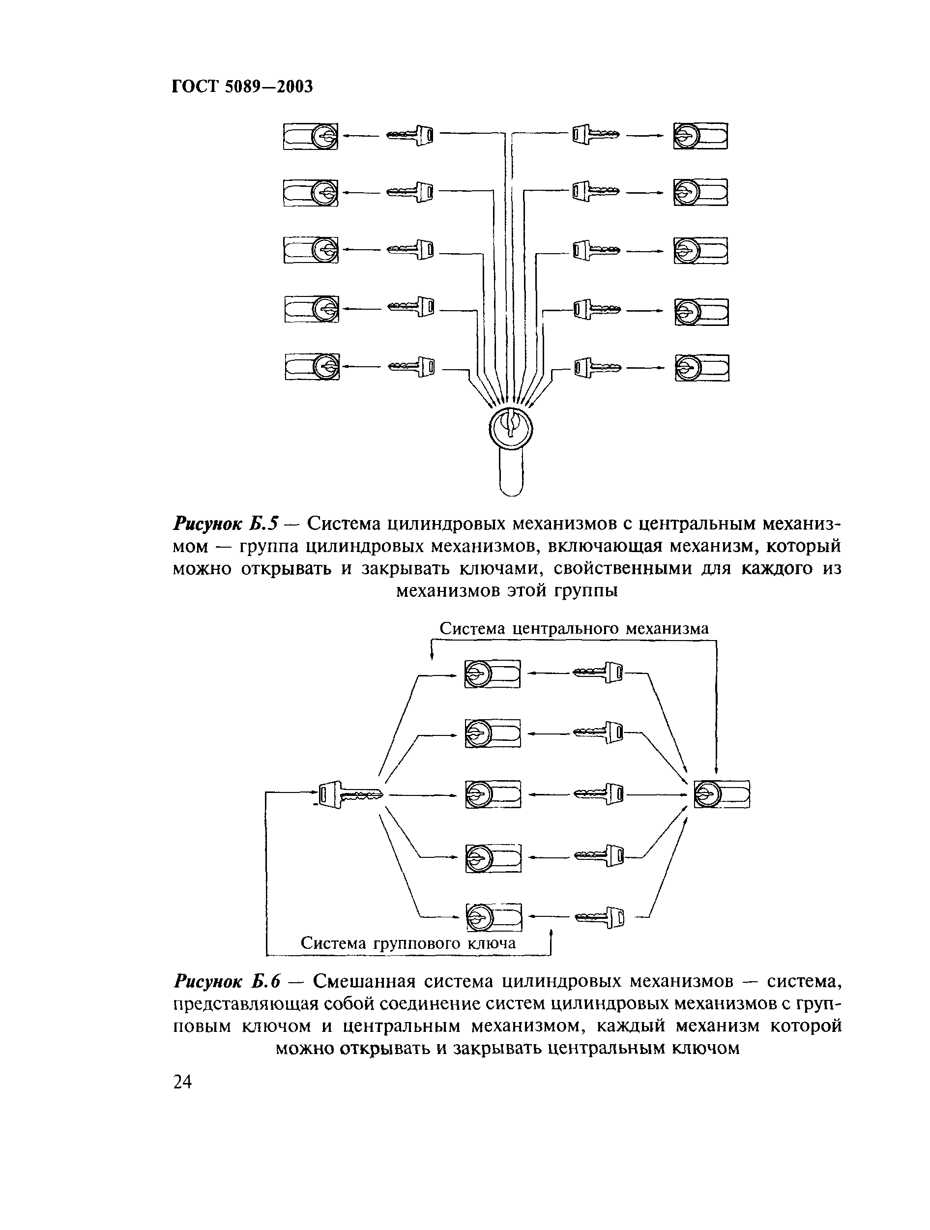 ГОСТ 5089-2003