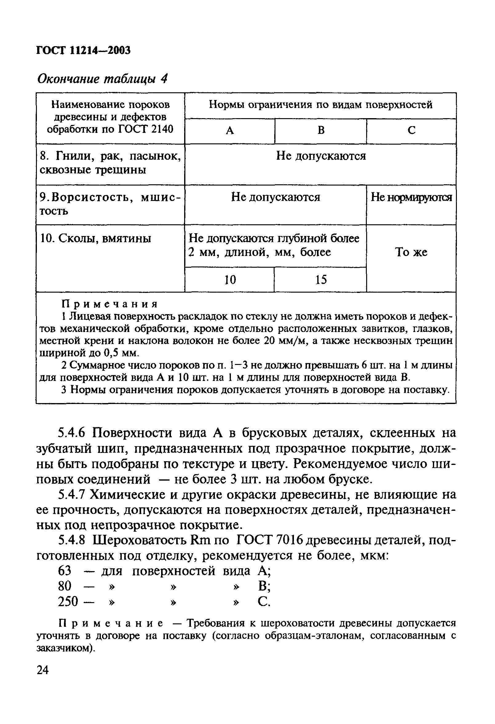 ГОСТ 11214-2003