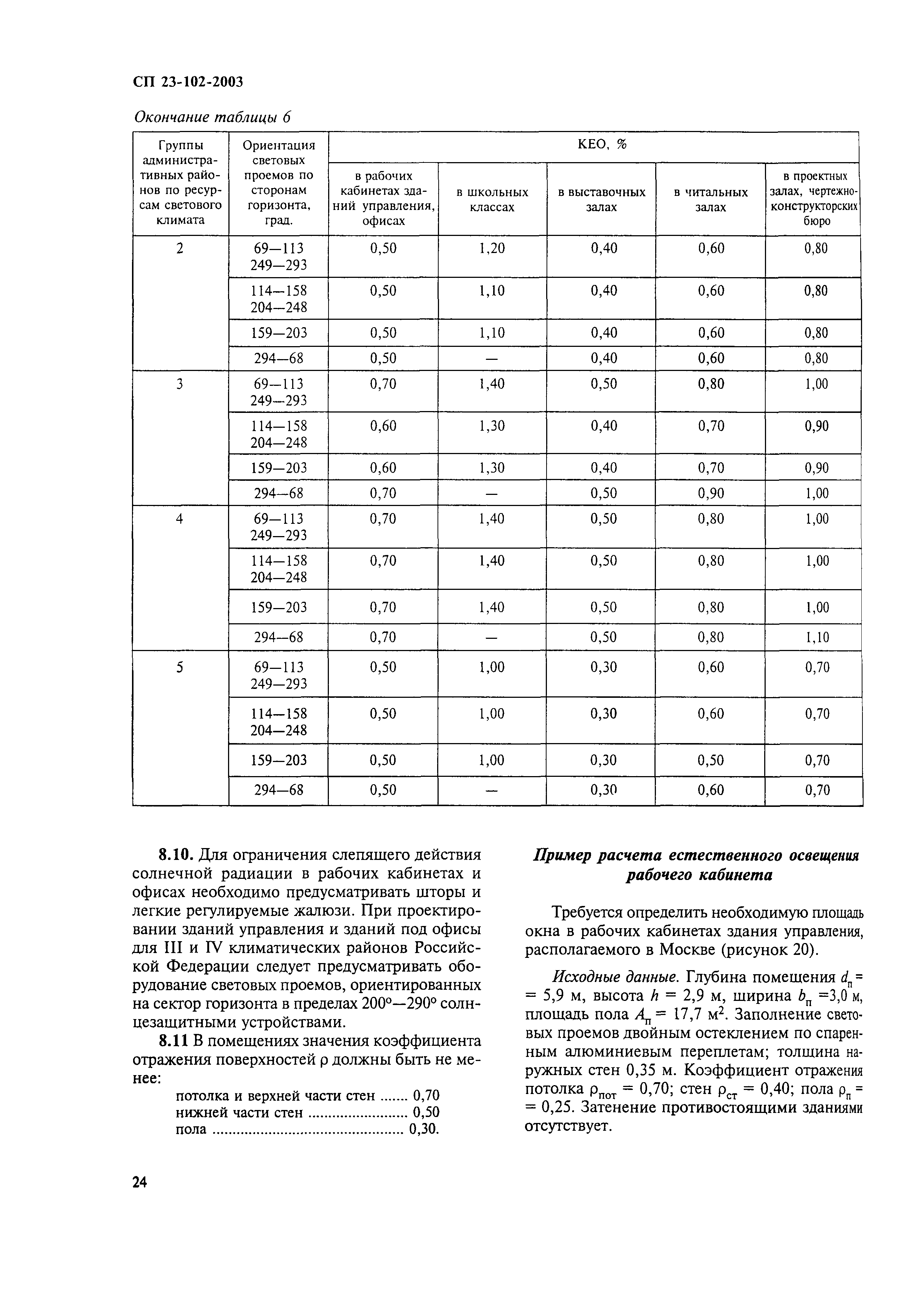 СП 23-102-2003