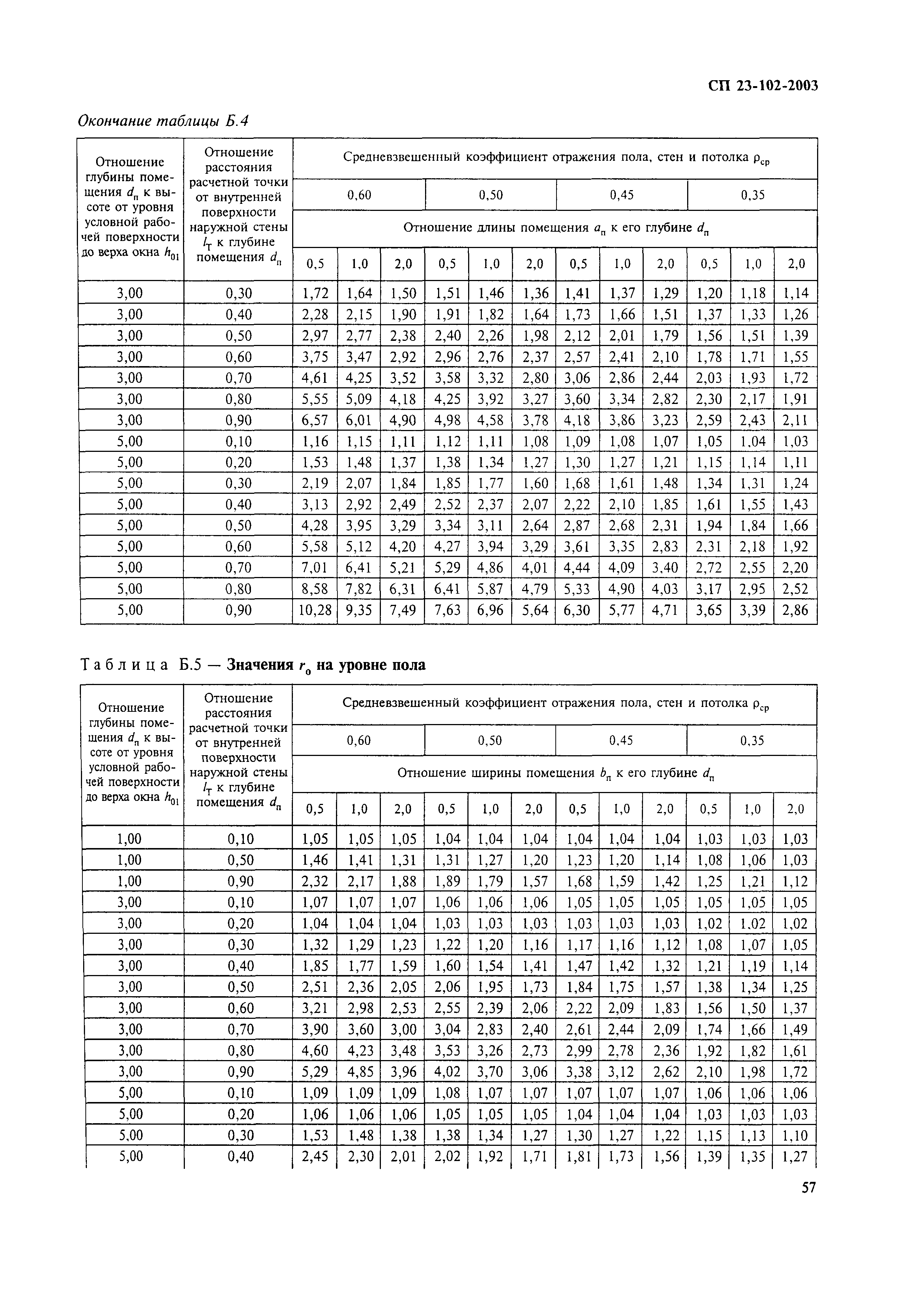 СП 23-102-2003