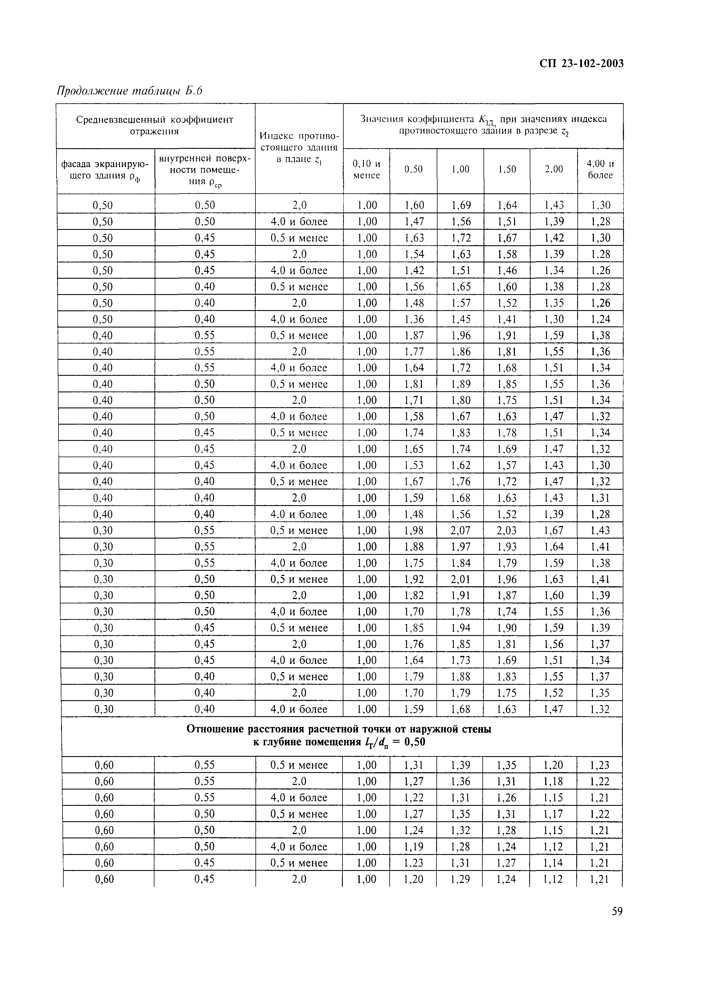 СП 23-102-2003