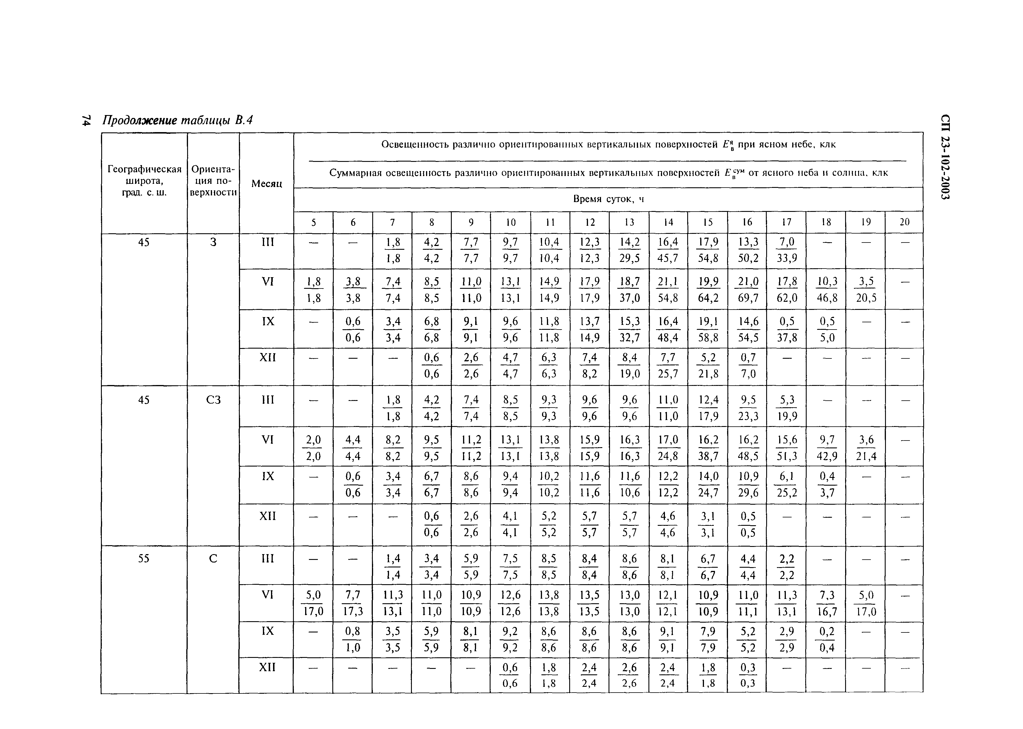 СП 23-102-2003