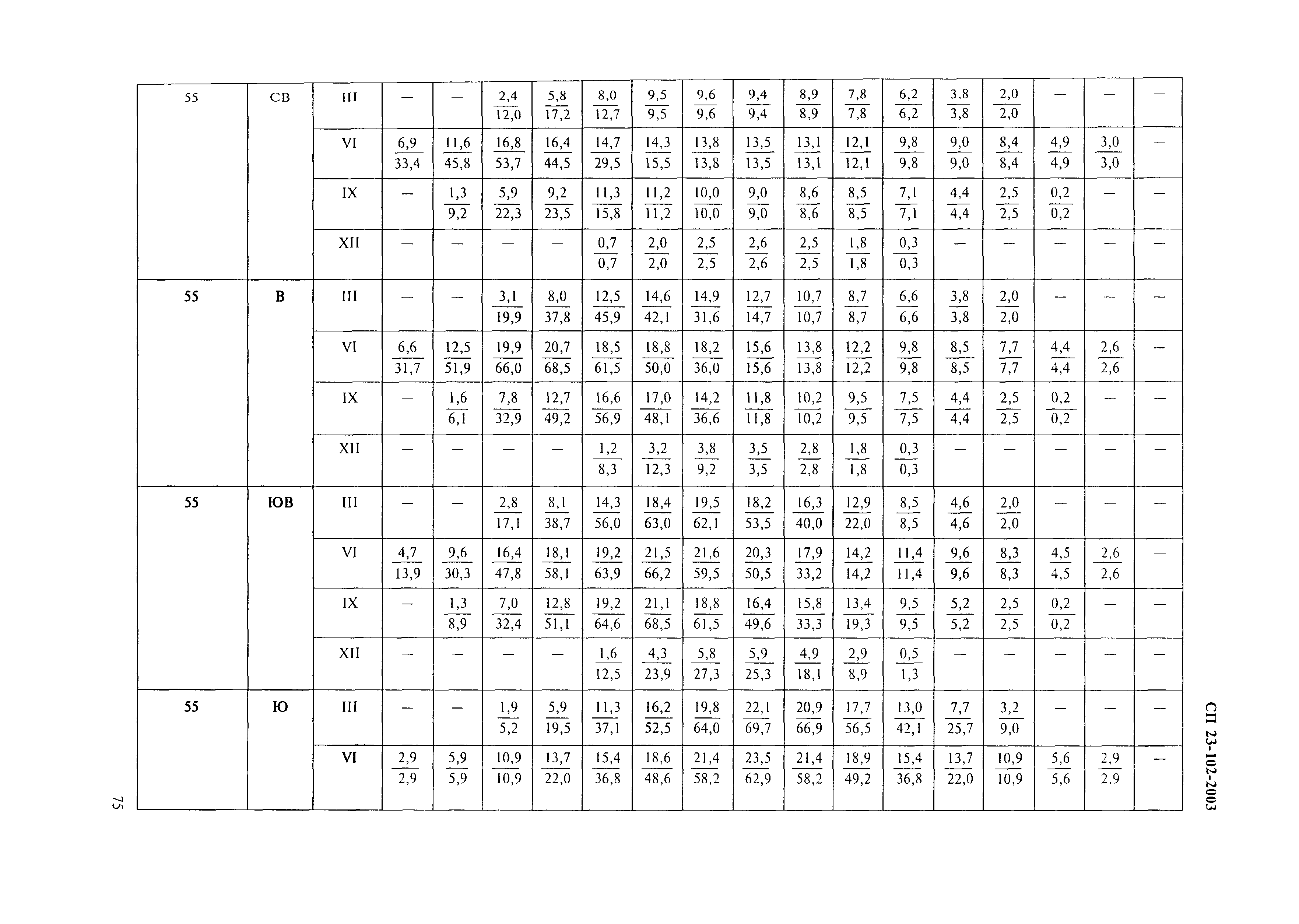 СП 23-102-2003