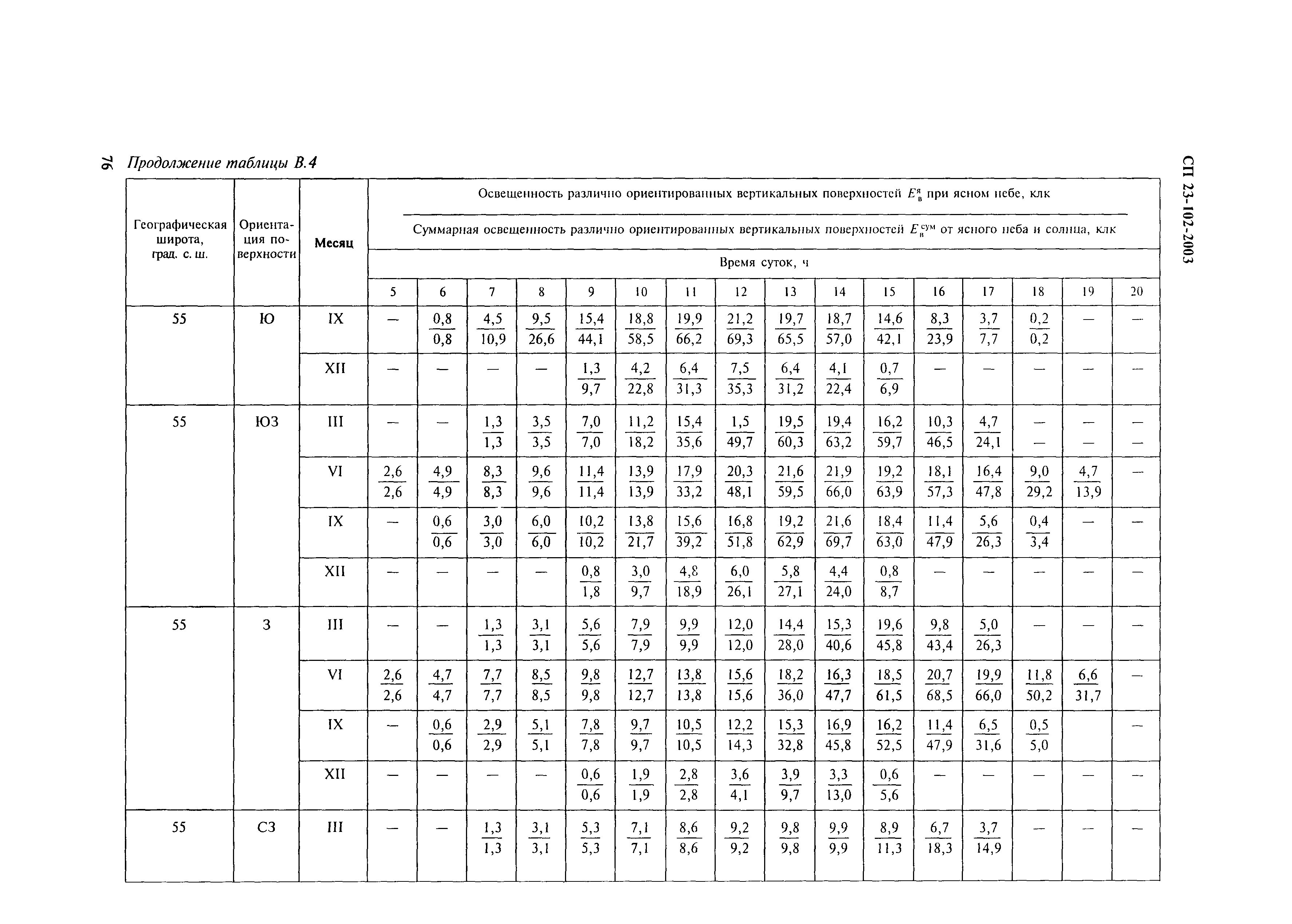 СП 23-102-2003