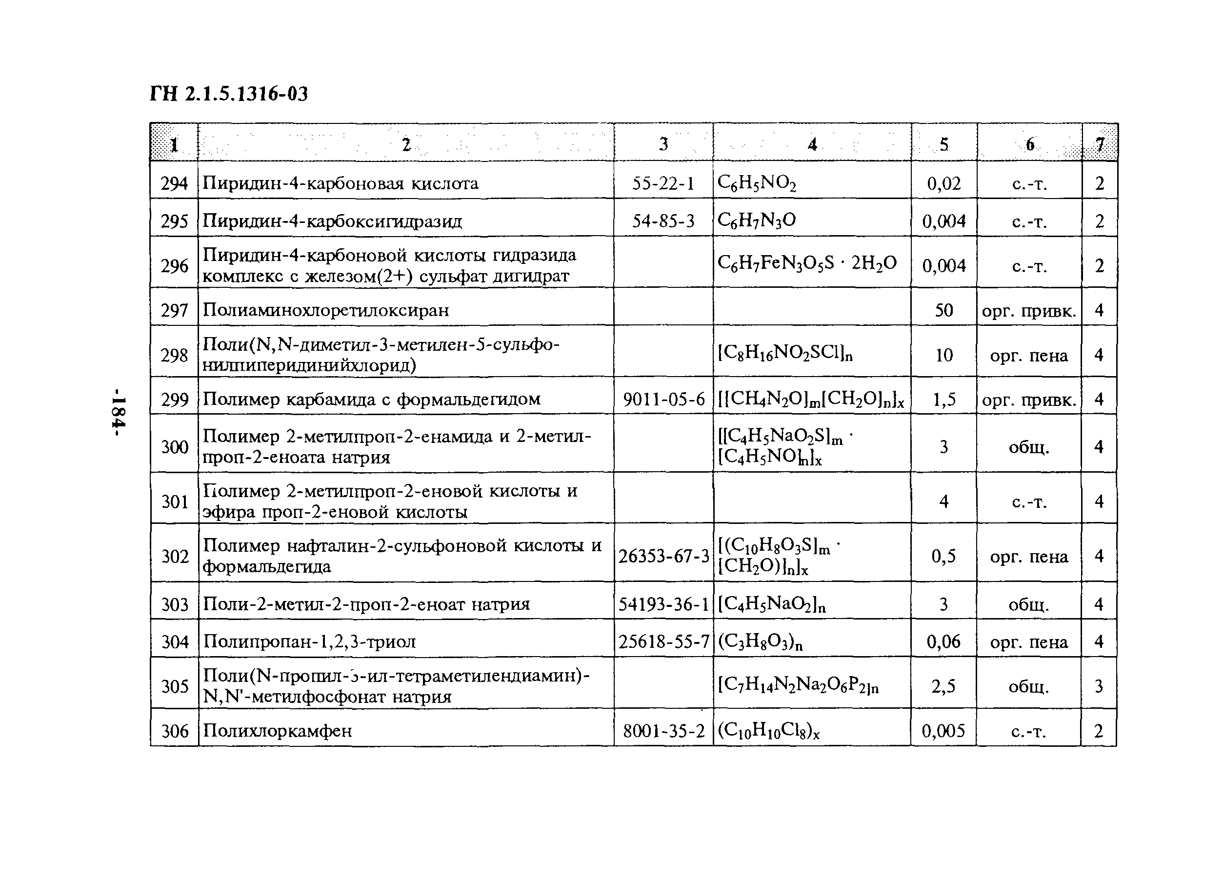 ГН 2.1.5.1316-03