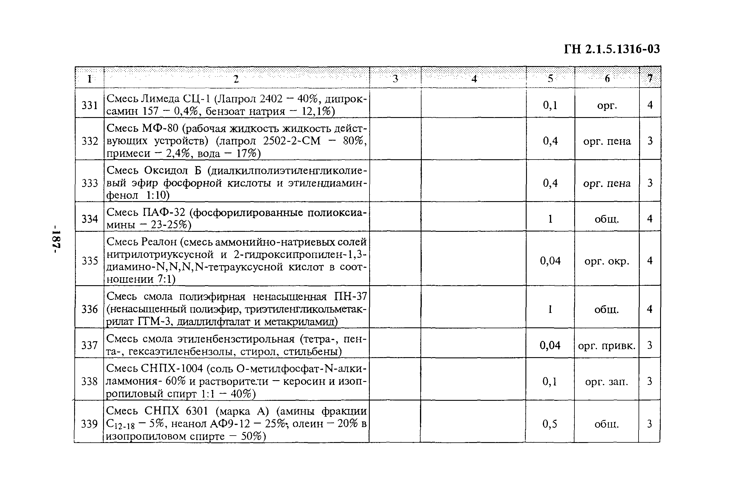 ГН 2.1.5.1316-03