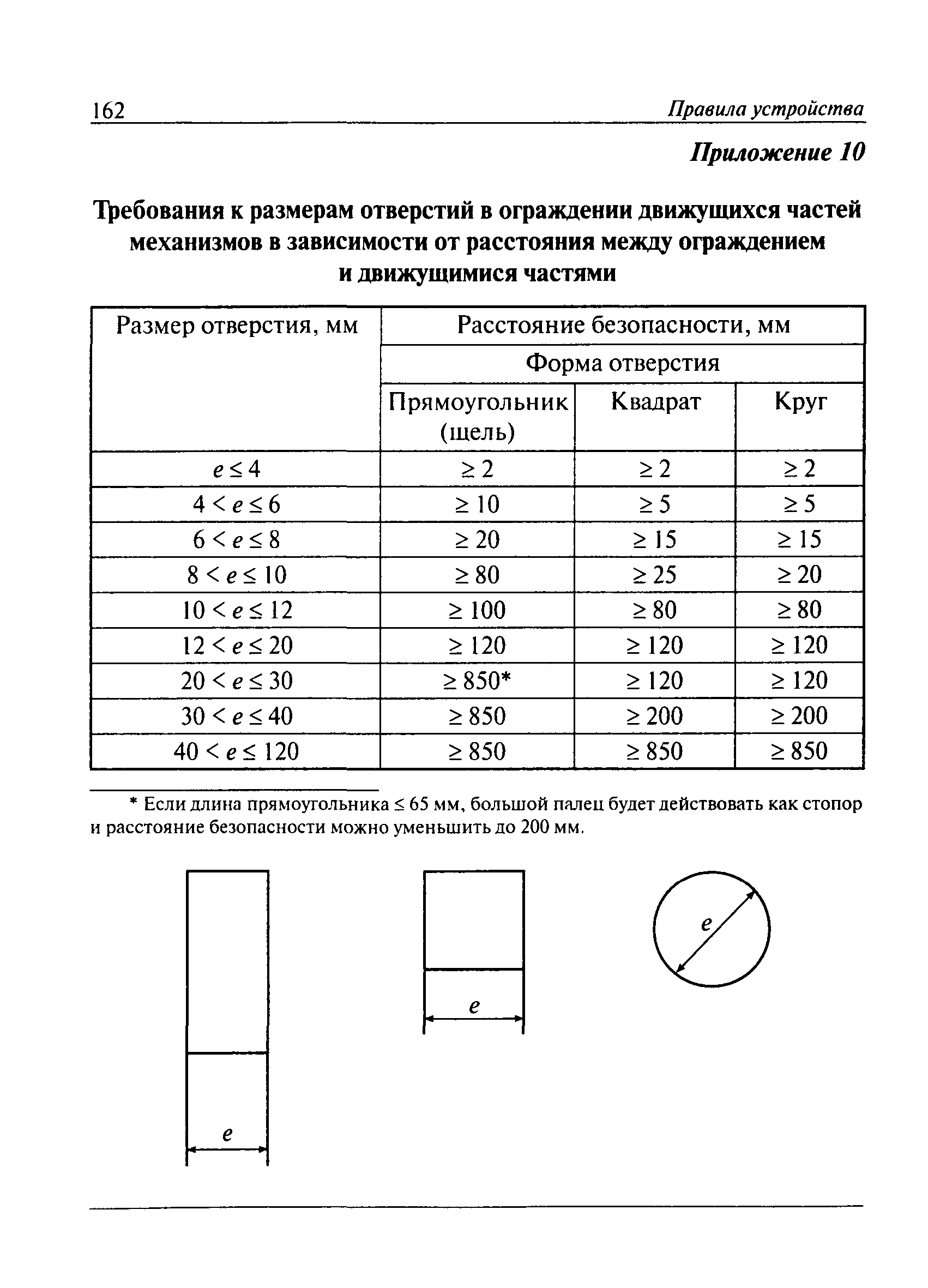 ПБ 10-558-03