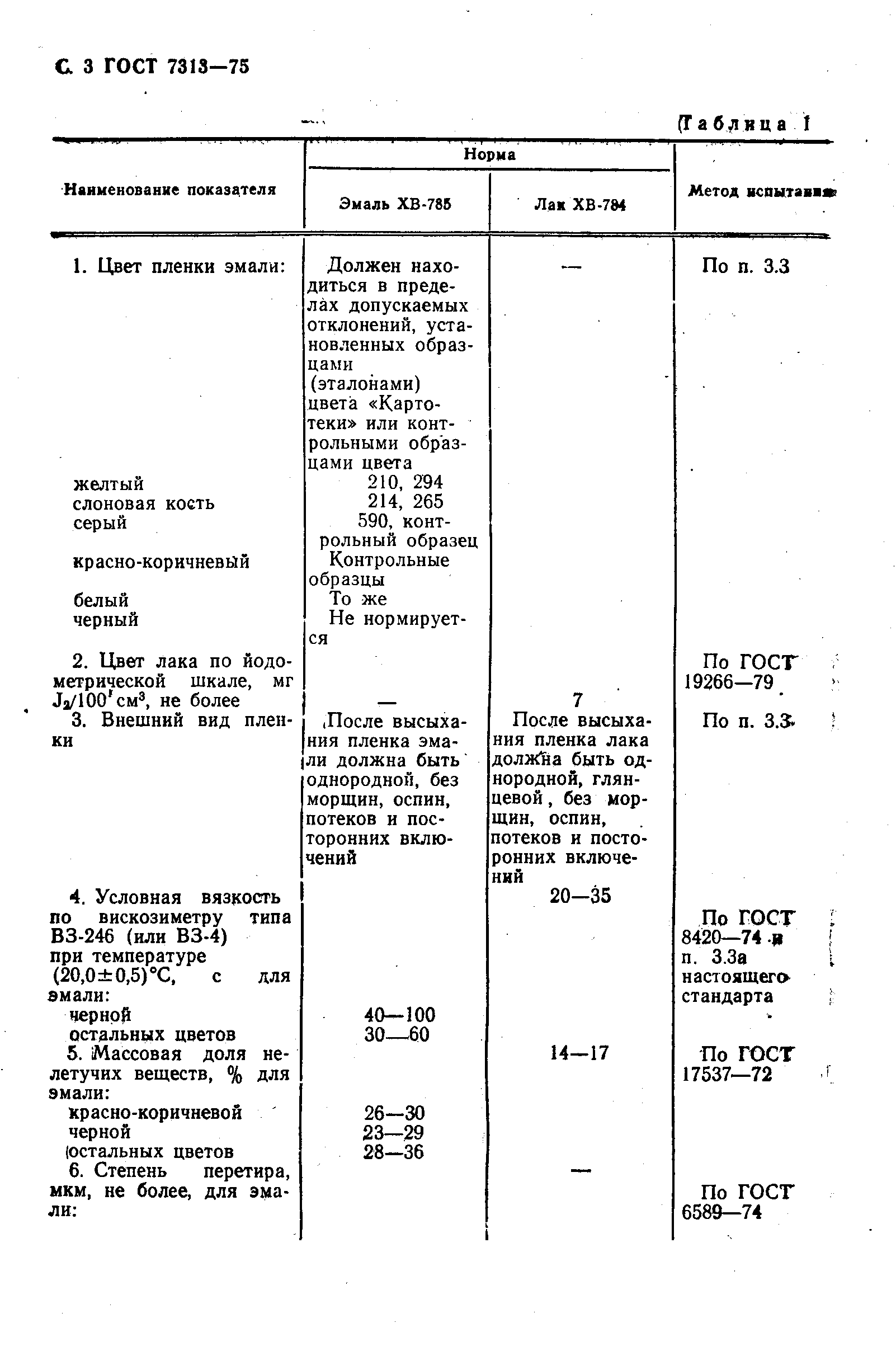 ГОСТ 7313-75