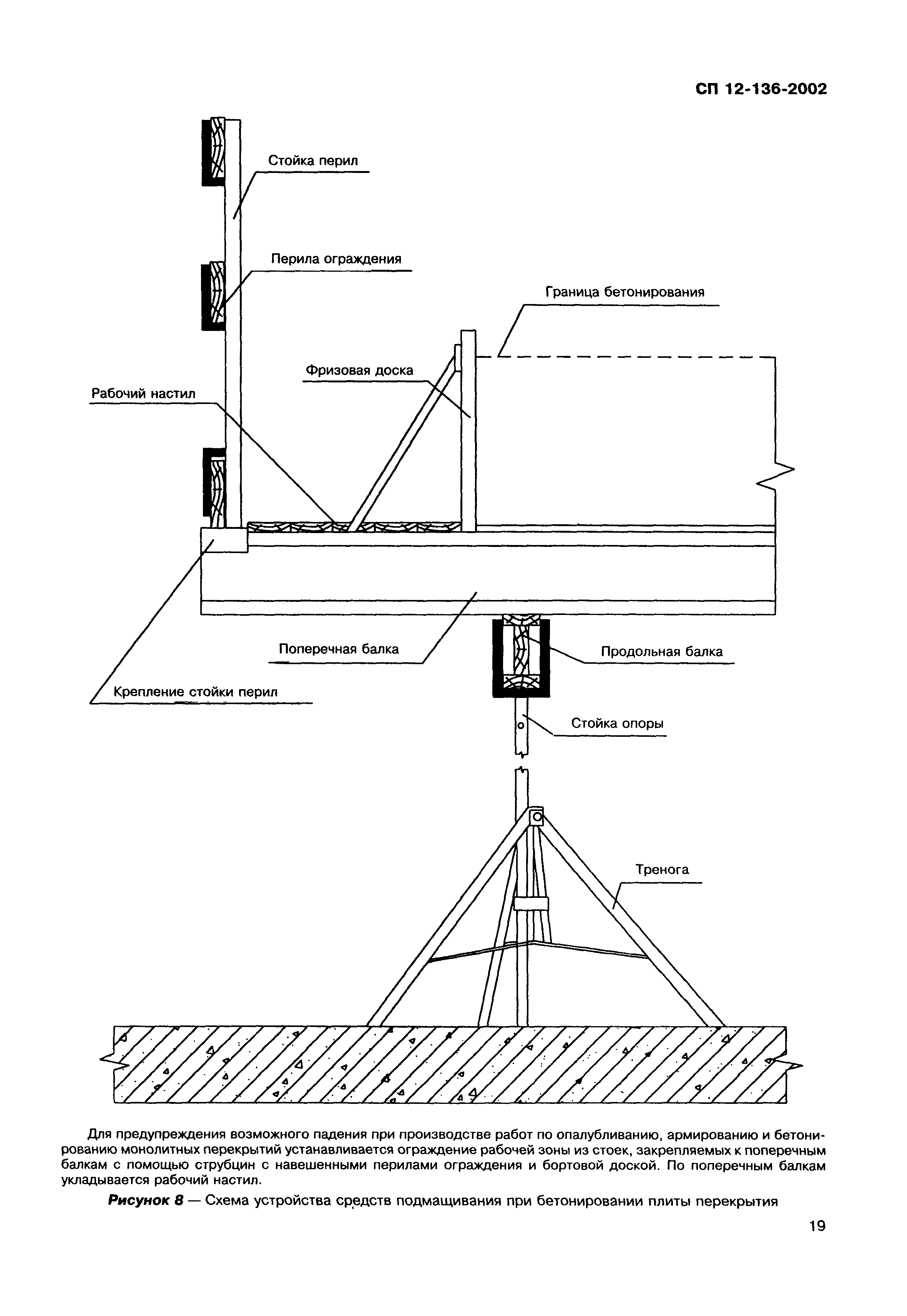 Справочное пособие к СП 12-136-2002