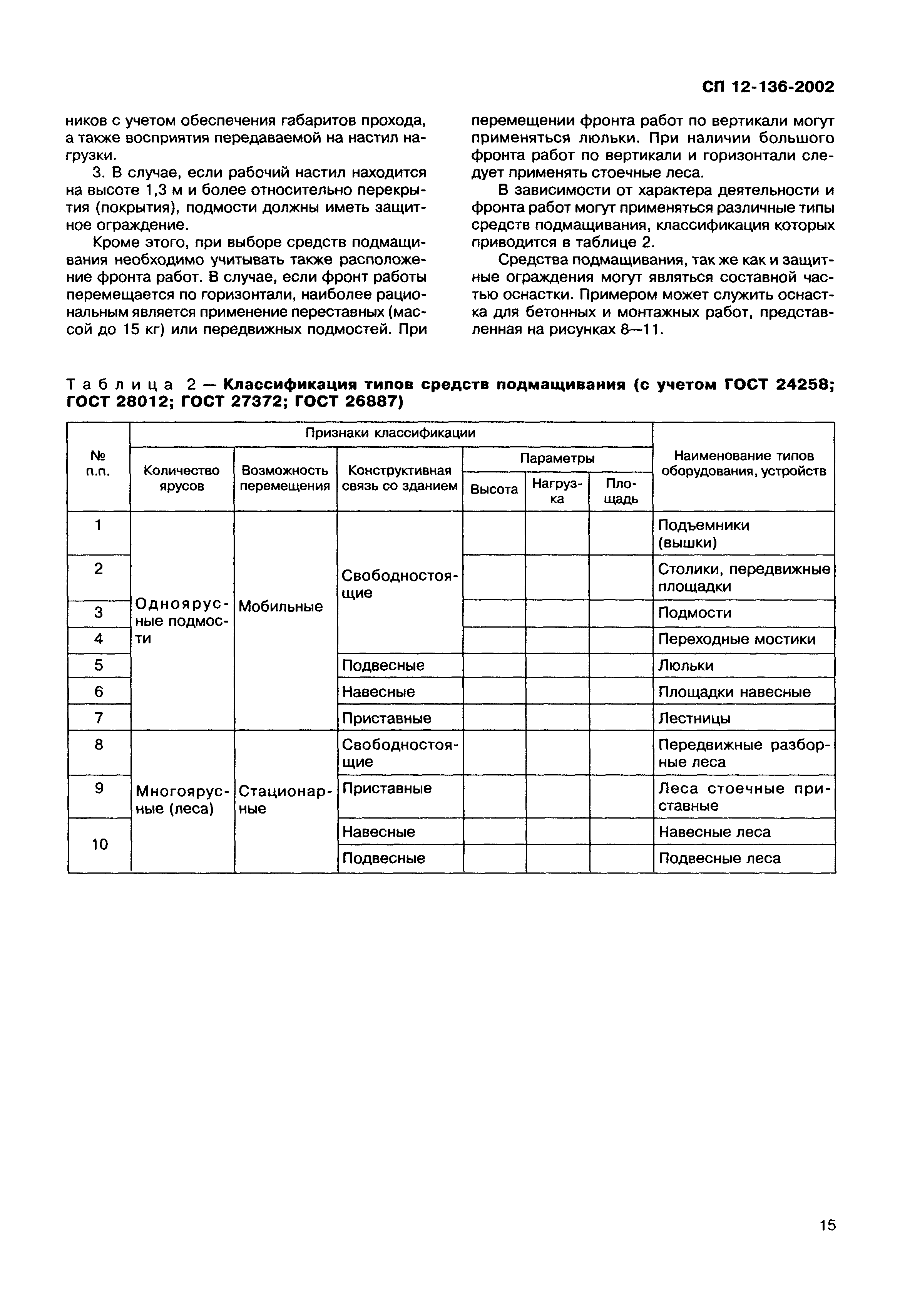 Справочное пособие к СП 12-136-2002