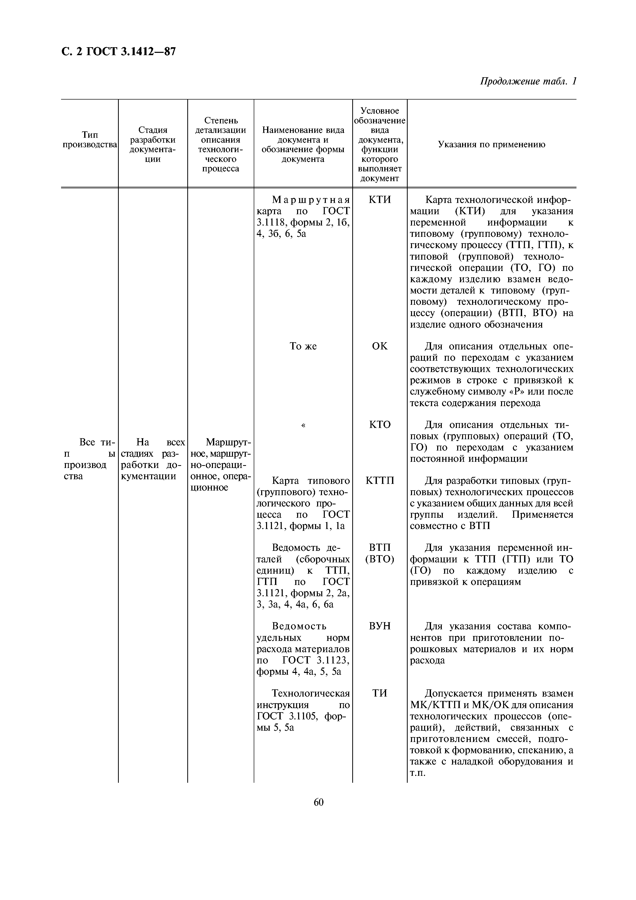 ГОСТ 3.1412-87