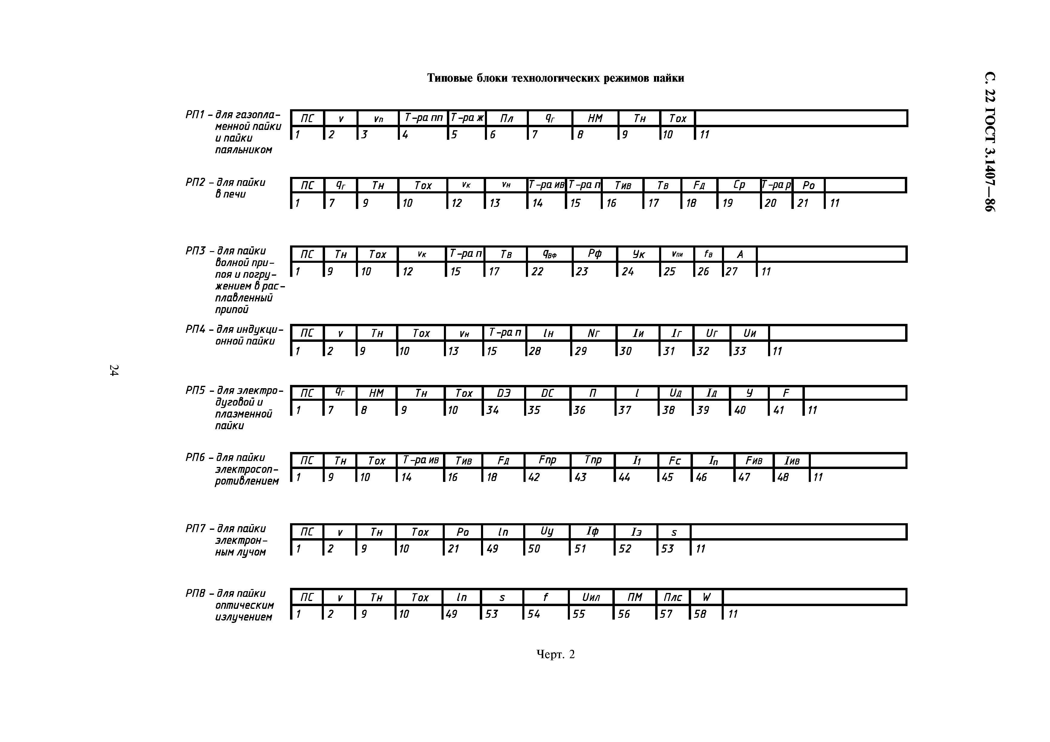 ГОСТ 3.1407-86