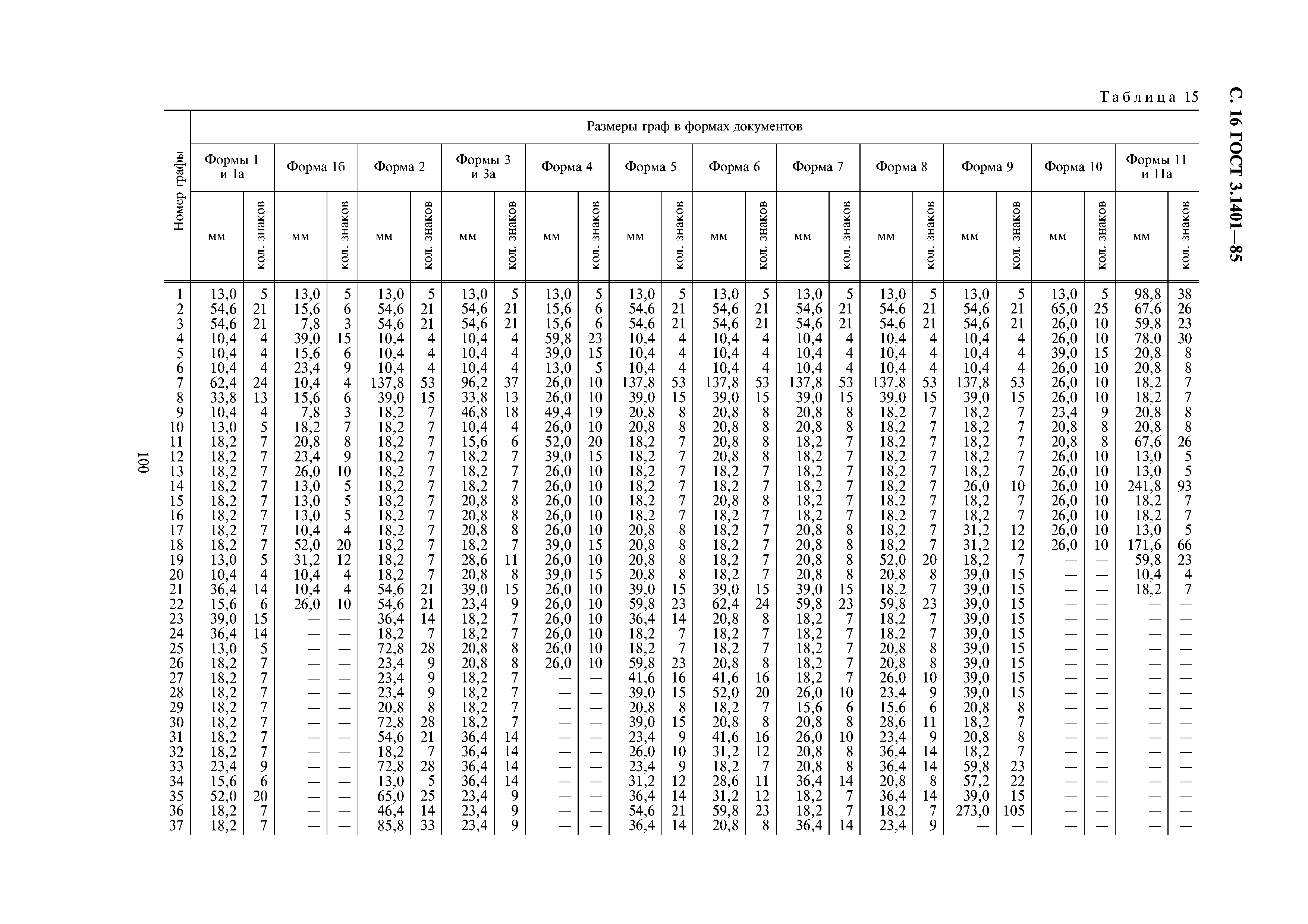 ГОСТ 3.1401-85