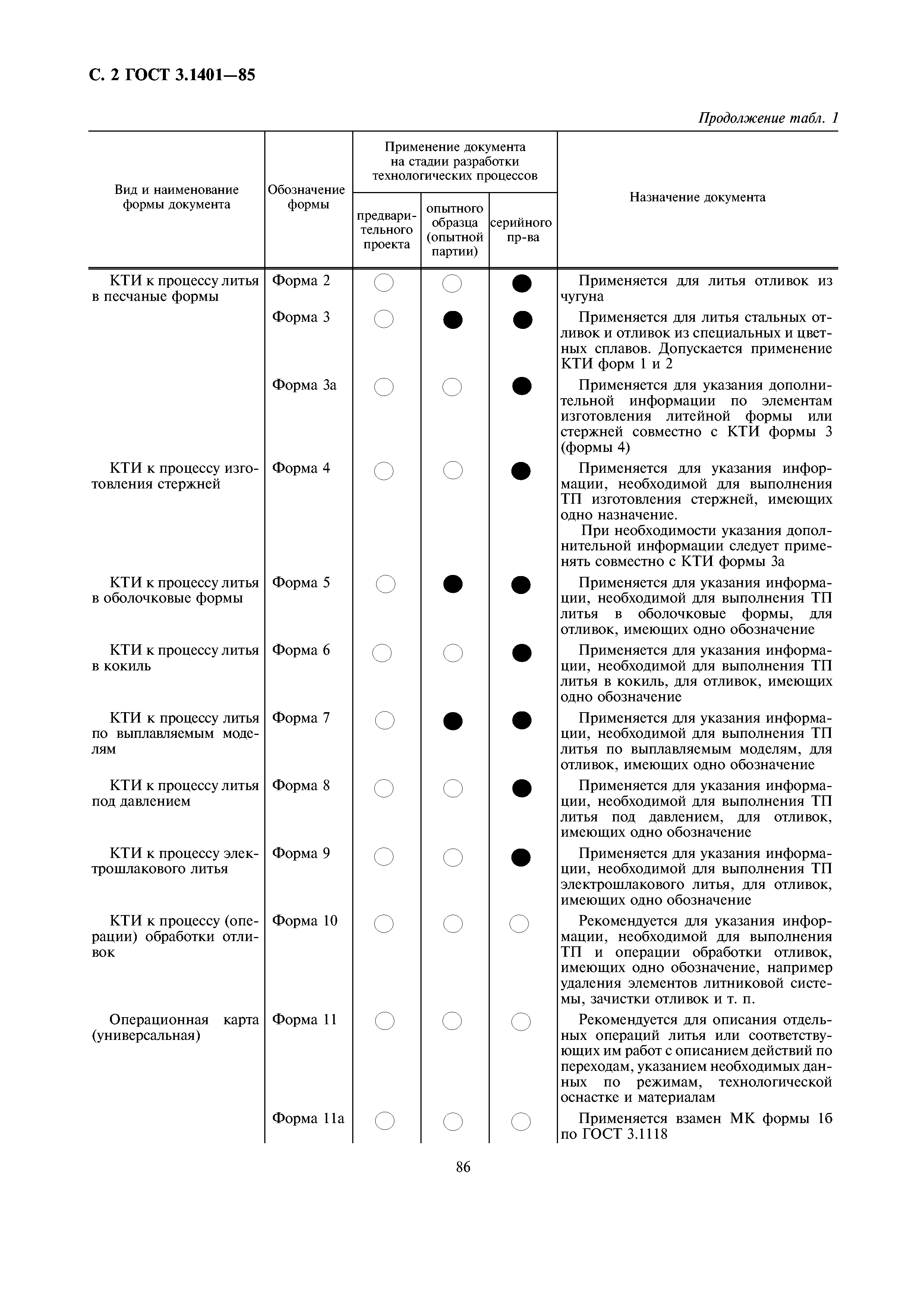 ГОСТ 3.1401-85