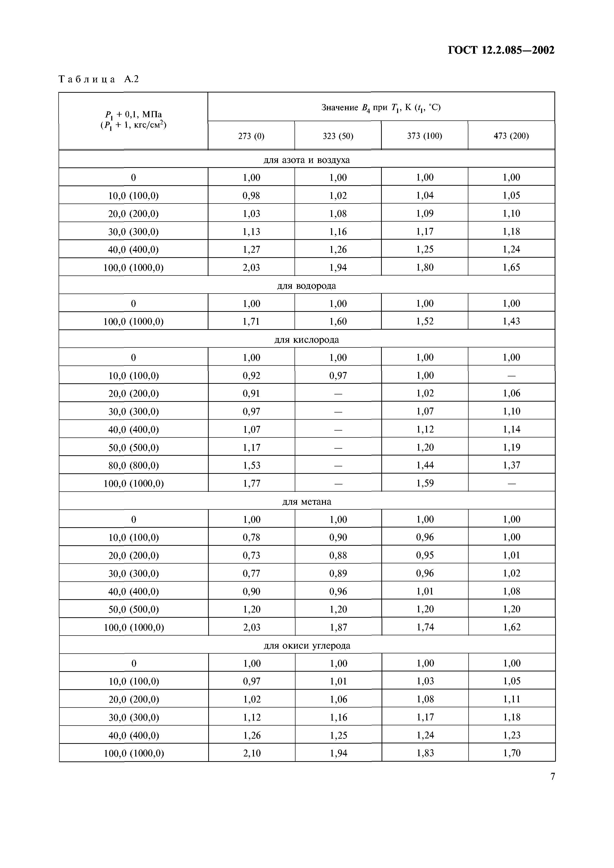 ГОСТ 12.2.085-2002