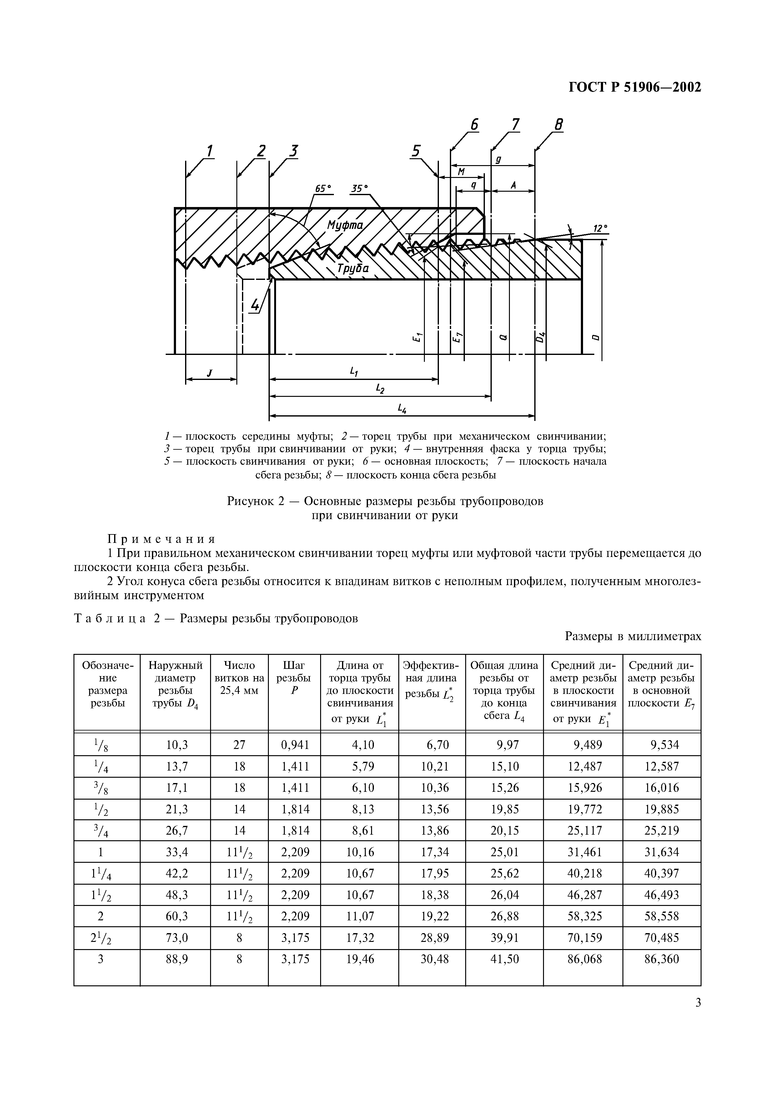 ГОСТ Р 51906-2002